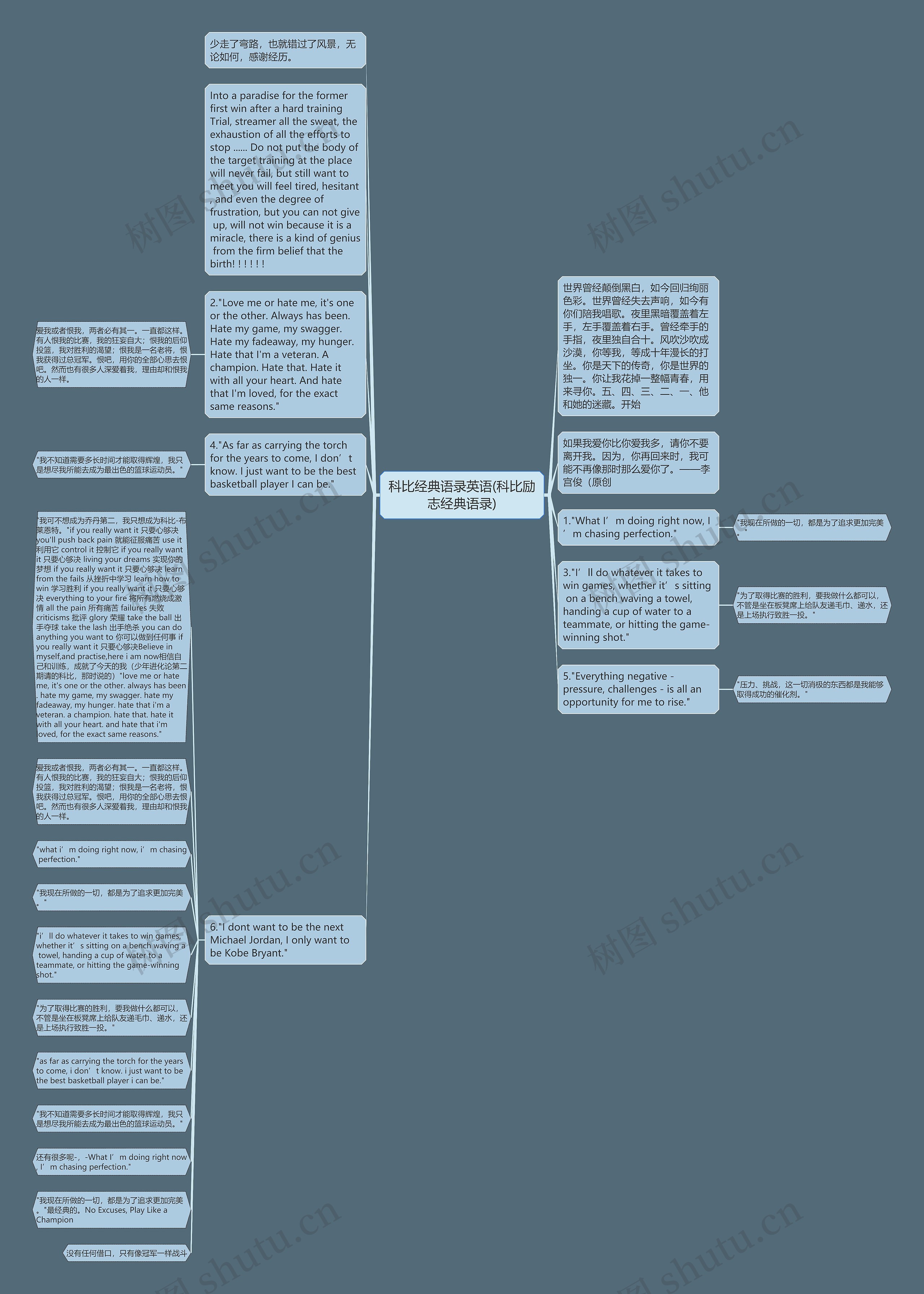 科比经典语录英语(科比励志经典语录)思维导图