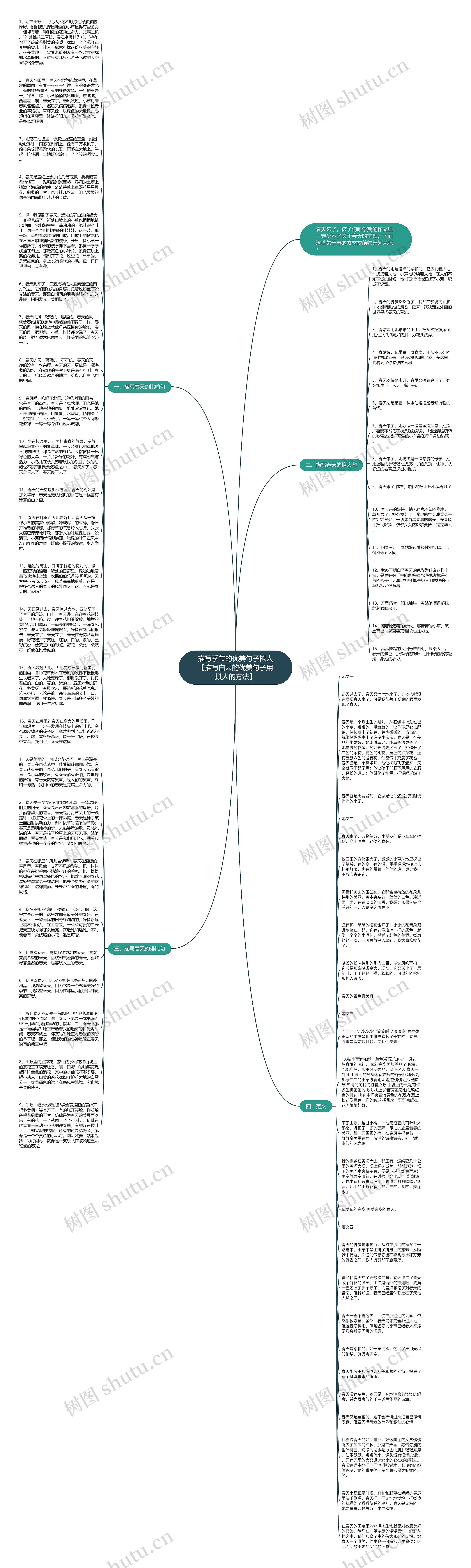 描写季节的优美句子拟人【描写白云的优美句子用拟人的方法】思维导图