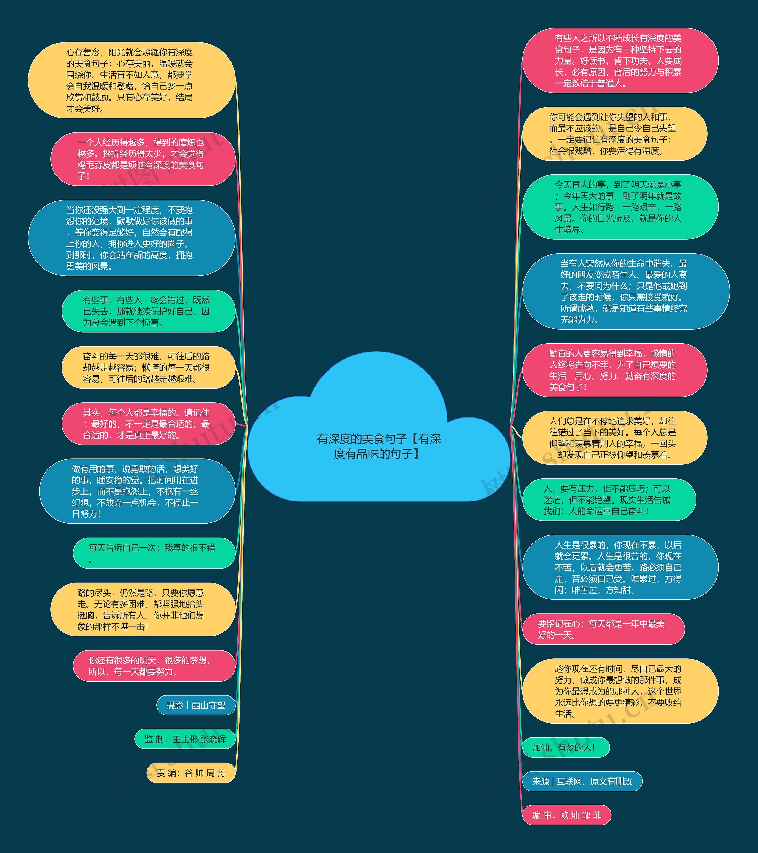 有深度的美食句子【有深度有品味的句子】思维导图