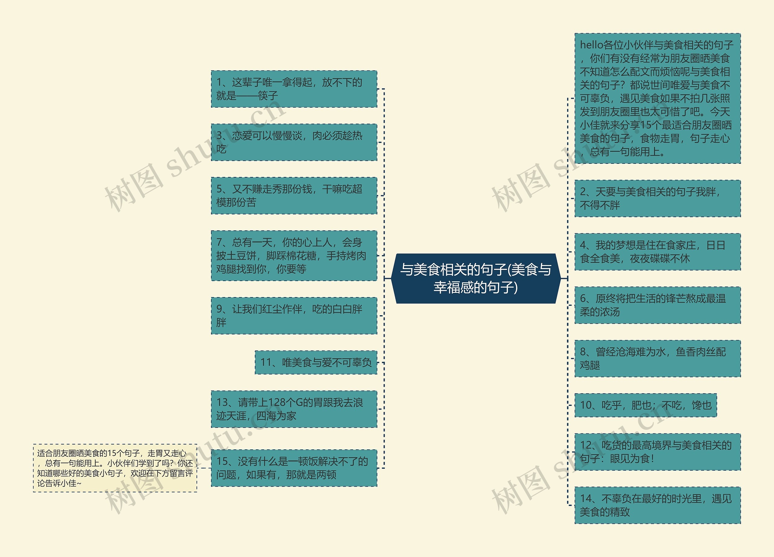 与美食相关的句子(美食与幸福感的句子) 与美食相关的句子(美食与幸福感的句子)