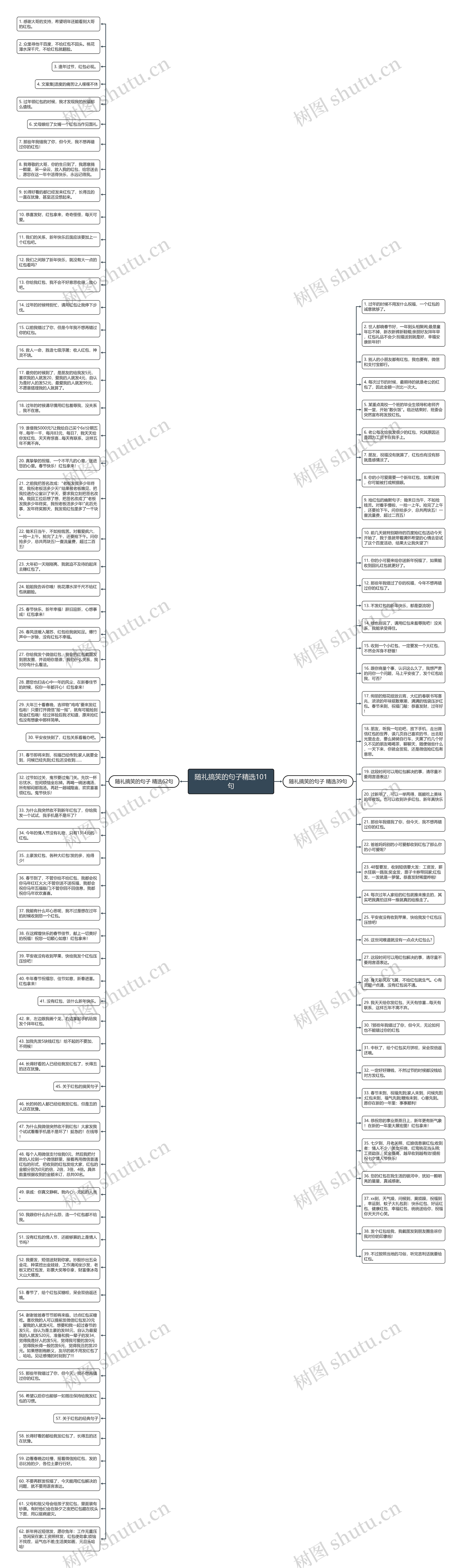 随礼搞笑的句子精选101句思维导图