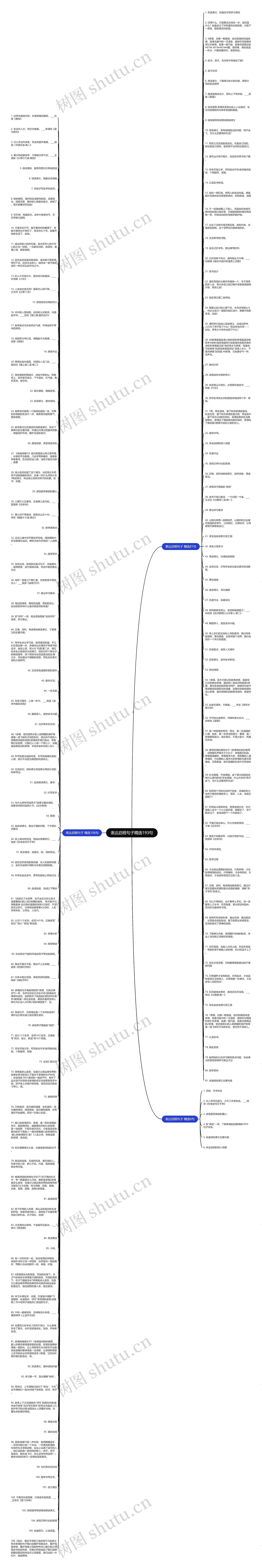 表达启程句子精选193句思维导图