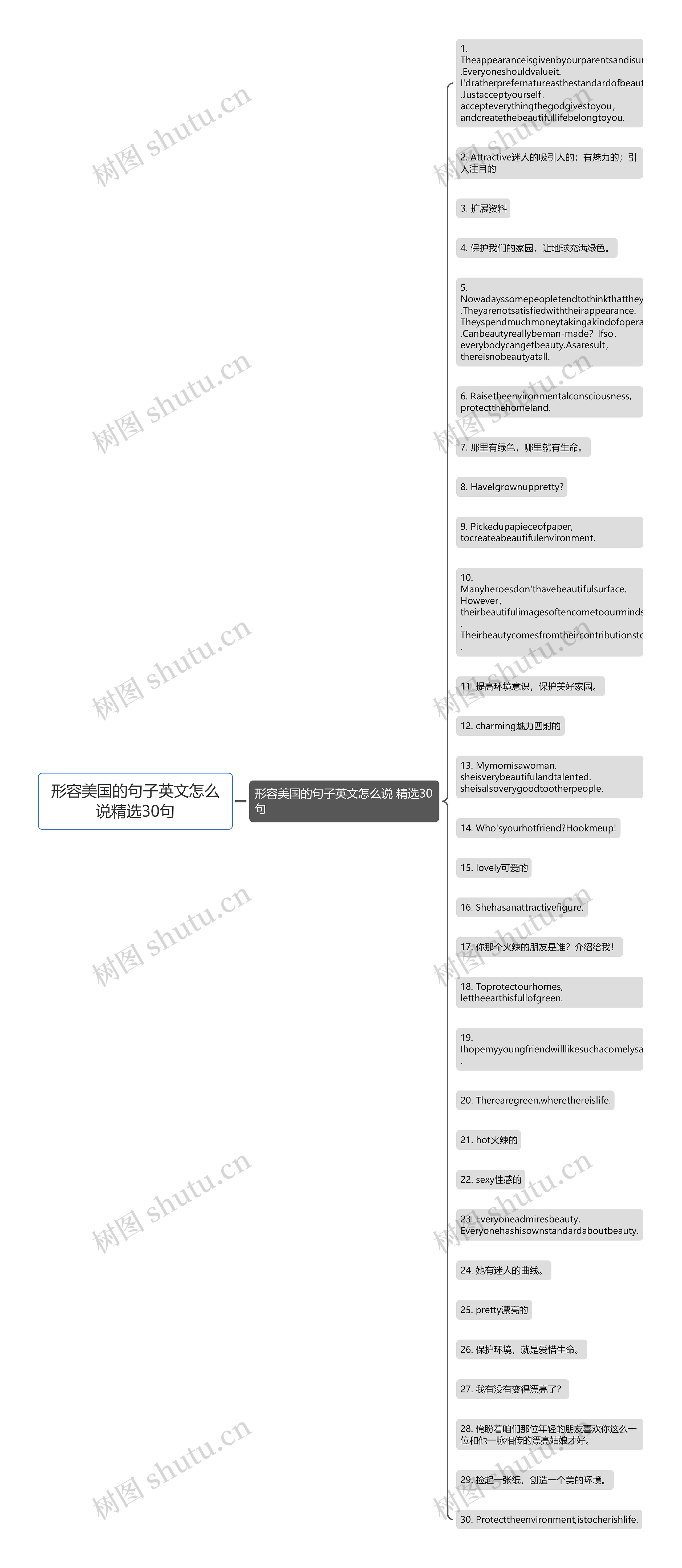 形容美国的句子英文怎么说精选30句