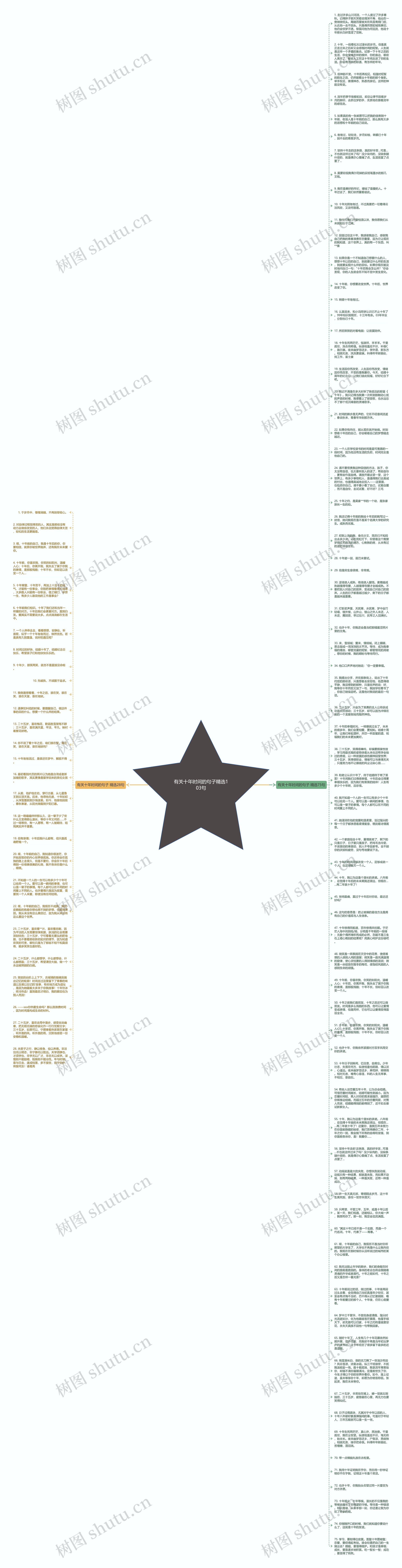 有关十年时间的句子精选103句思维导图