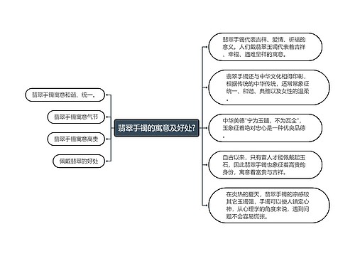 翡翠手镯的寓意及好处?