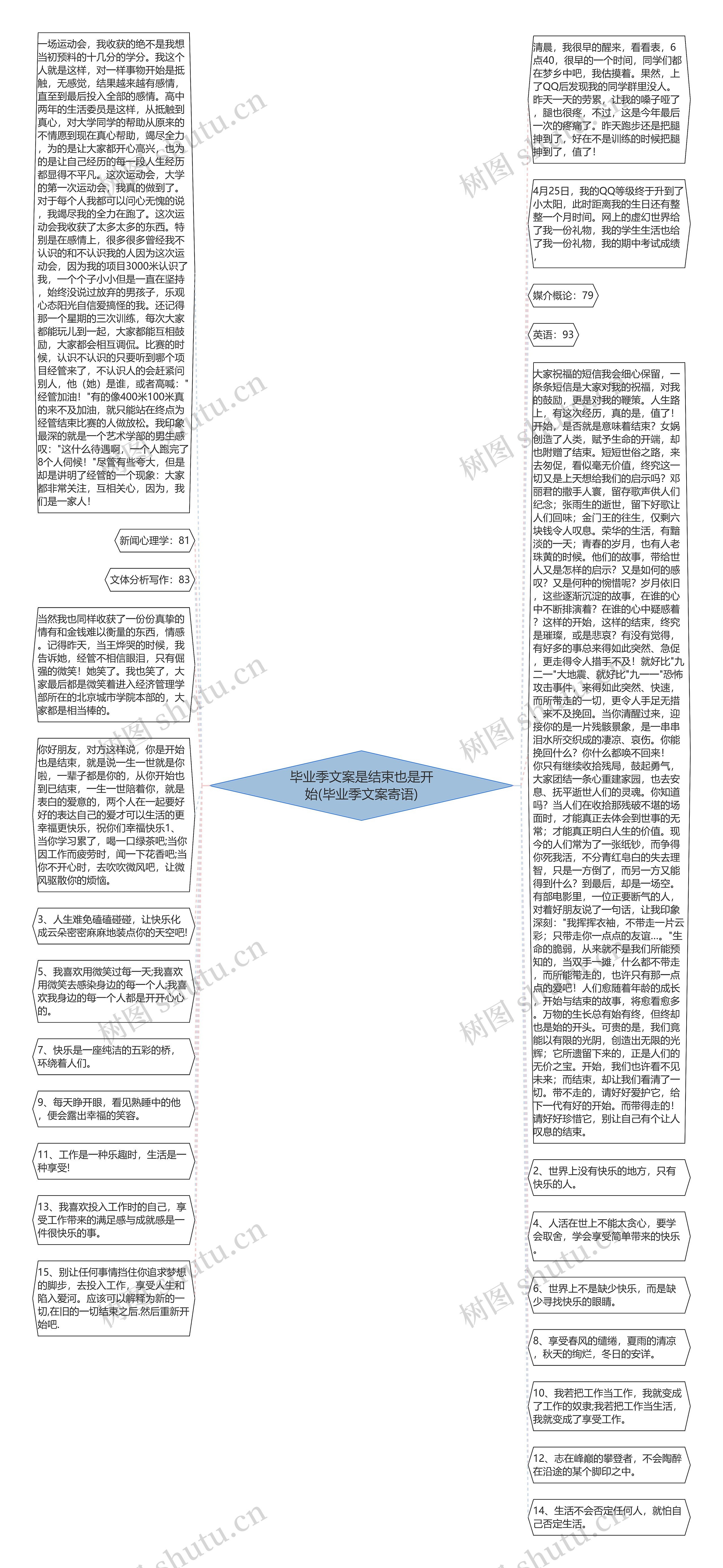 毕业季文案是结束也是开始(毕业季文案寄语)