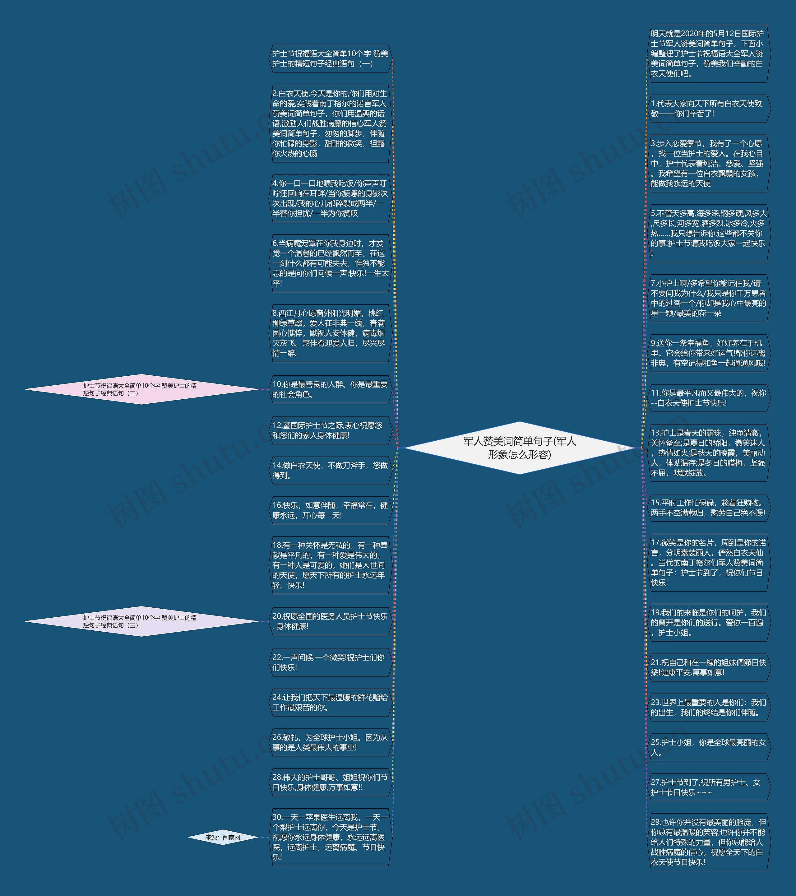 军人赞美词简单句子(军人形象怎么形容)思维导图