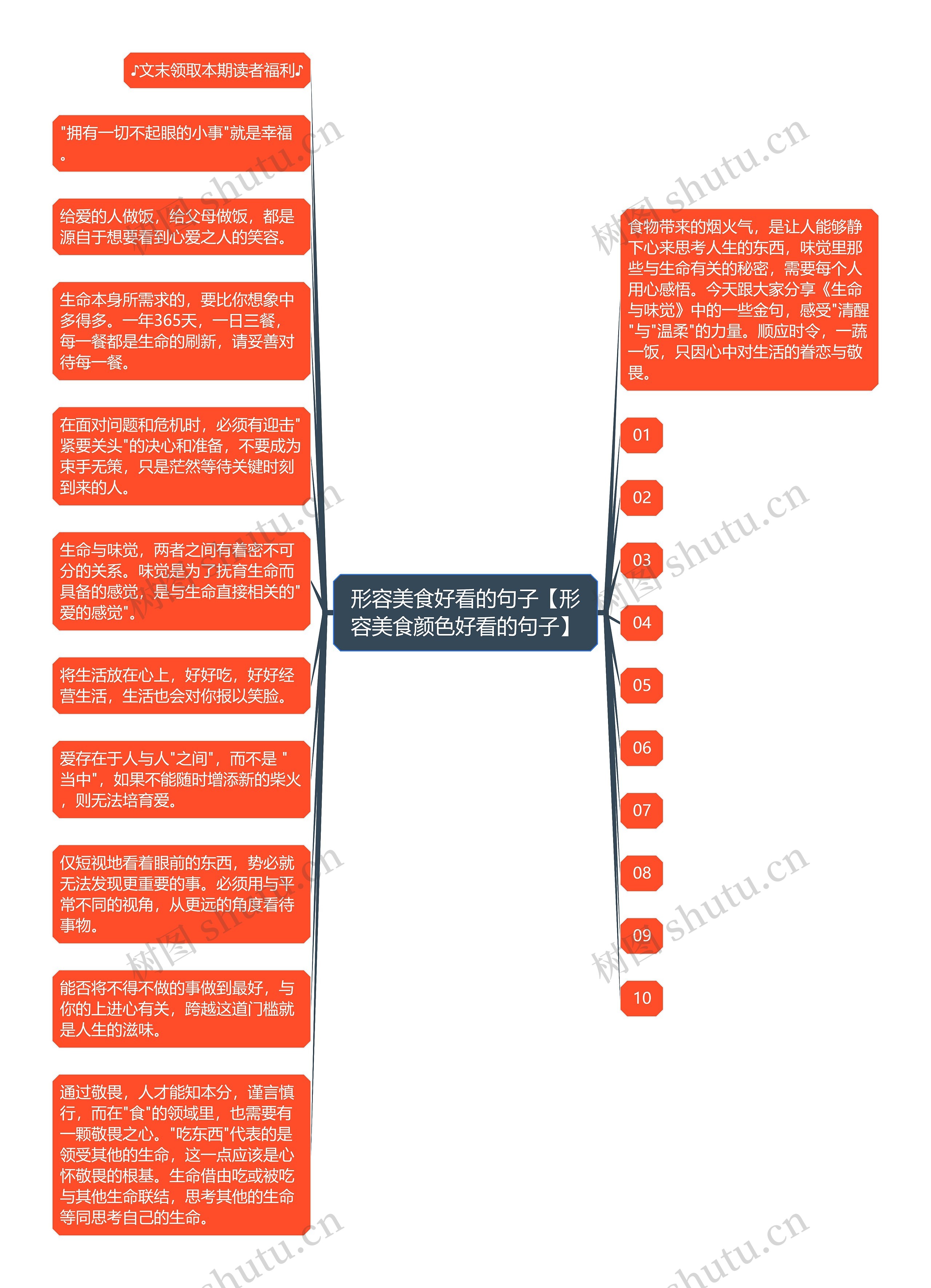 形容美食好看的句子【形容美食颜色好看的句子】思维导图