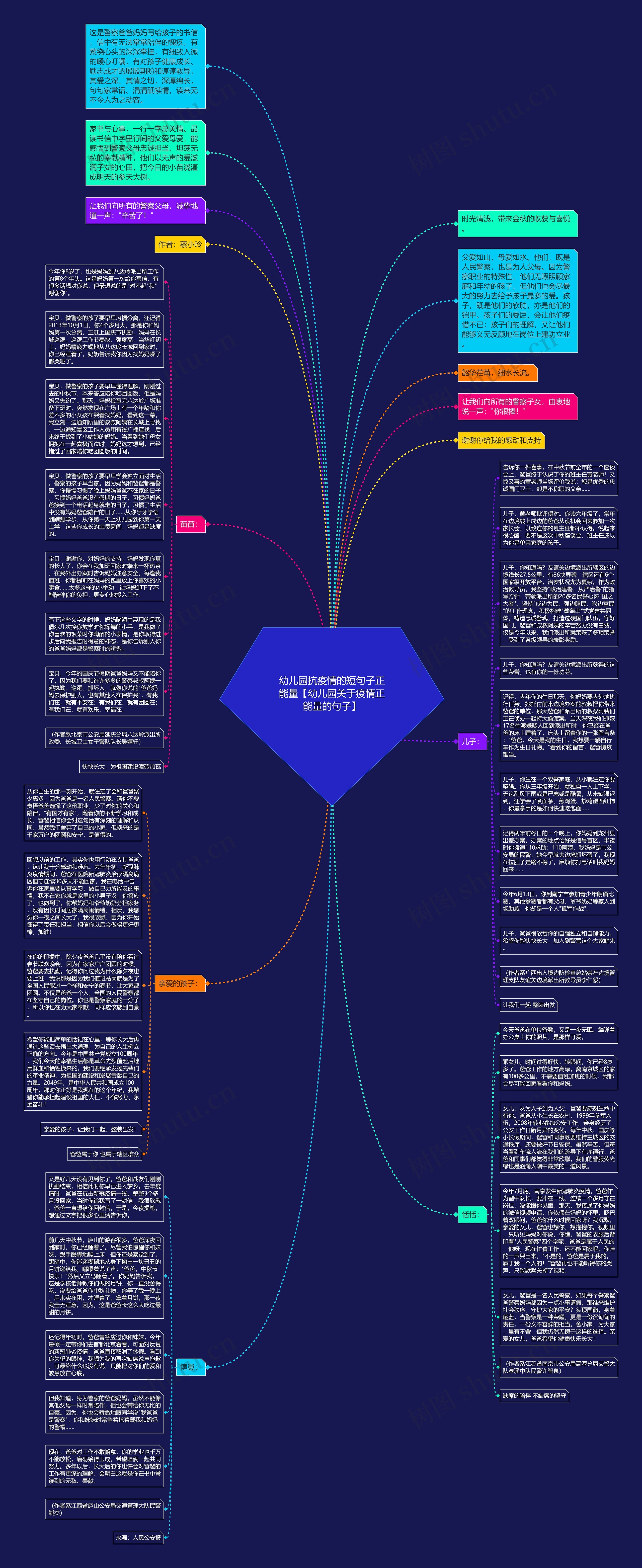 幼儿园抗疫情的短句子正能量【幼儿园关于疫情正能量的句子】思维导图