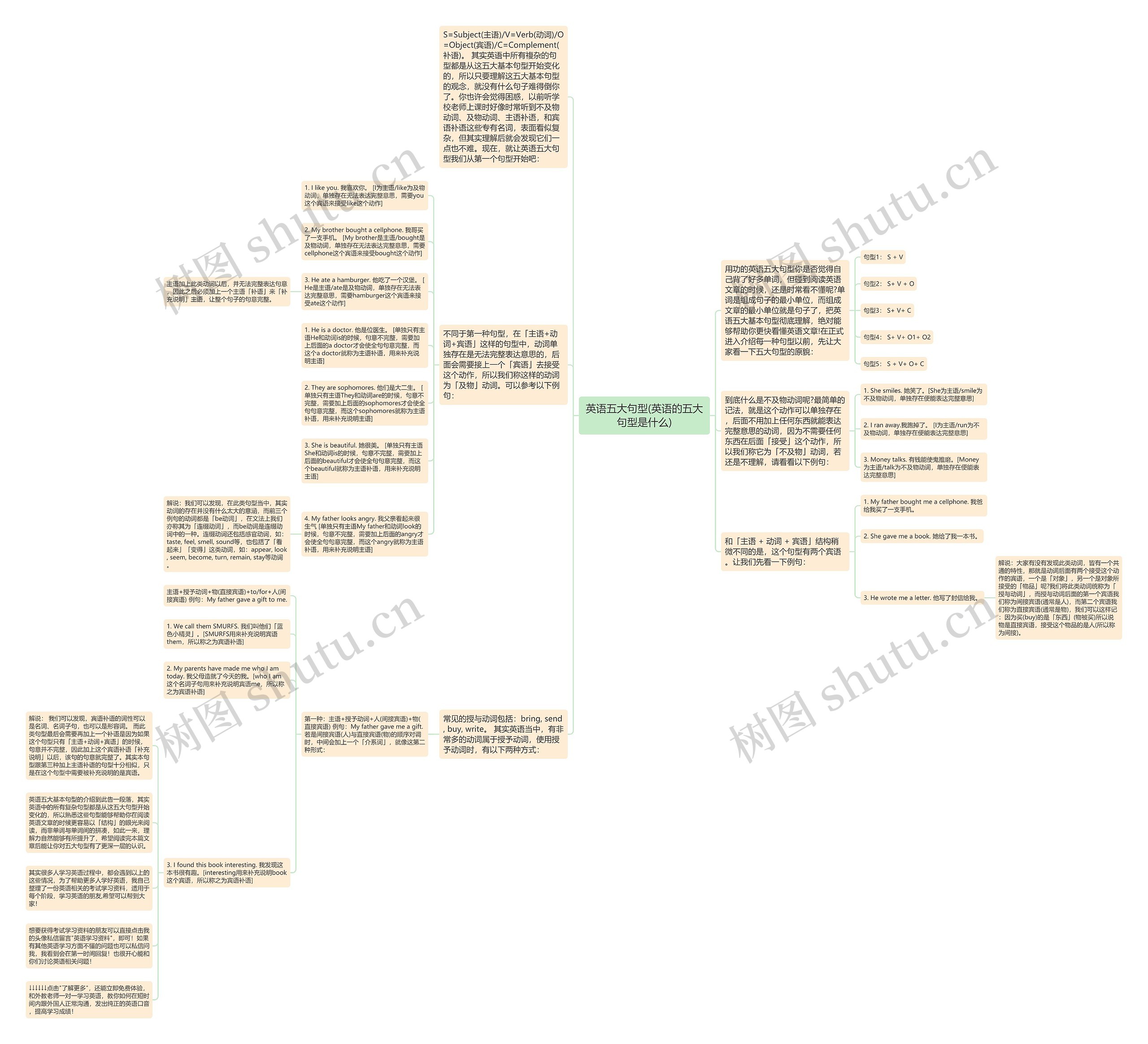 英语五大句型(英语的五大句型是什么) 英语五大句型(英语的五大句型是什么)