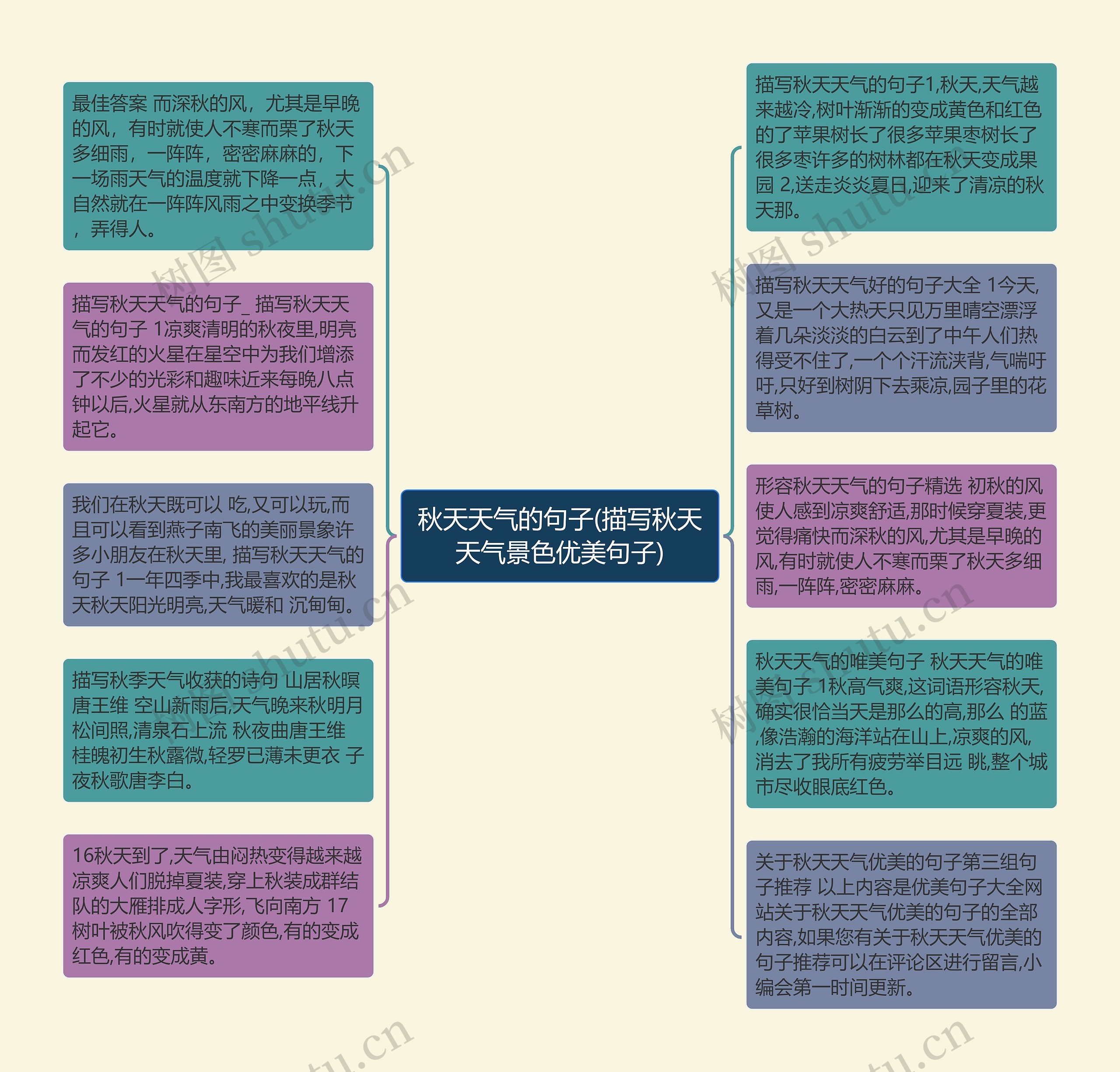 秋天天气的句子(描写秋天天气景色优美句子)思维导图