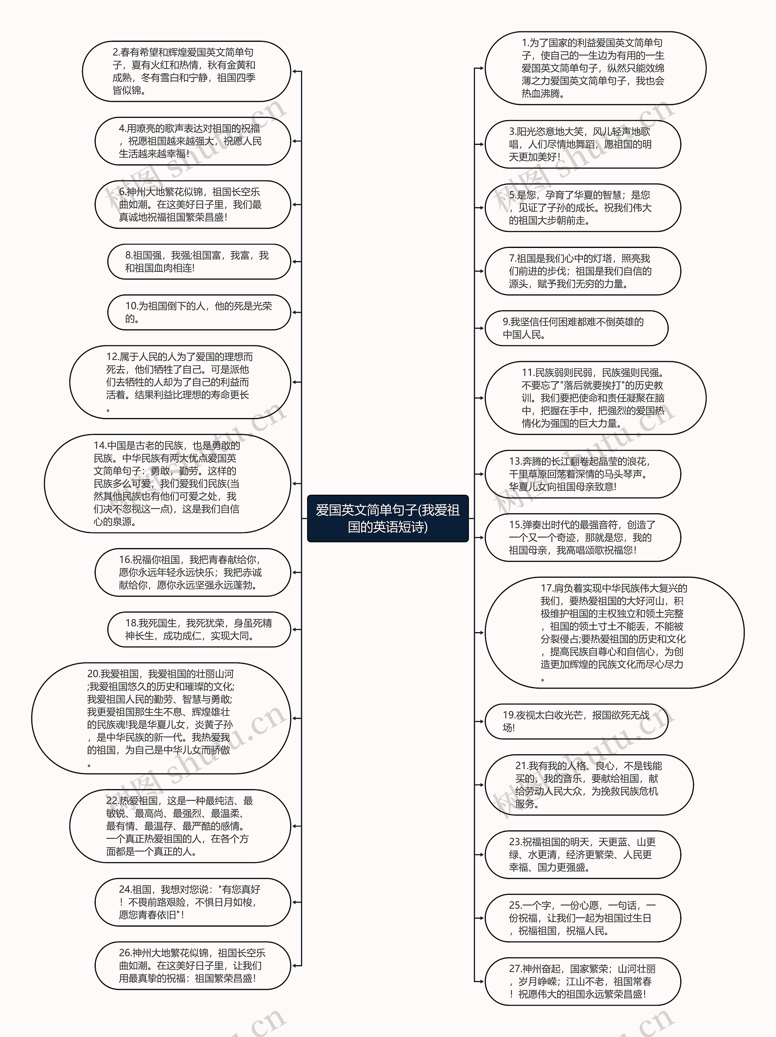 爱国英文简单句子(我爱祖国的英语短诗)