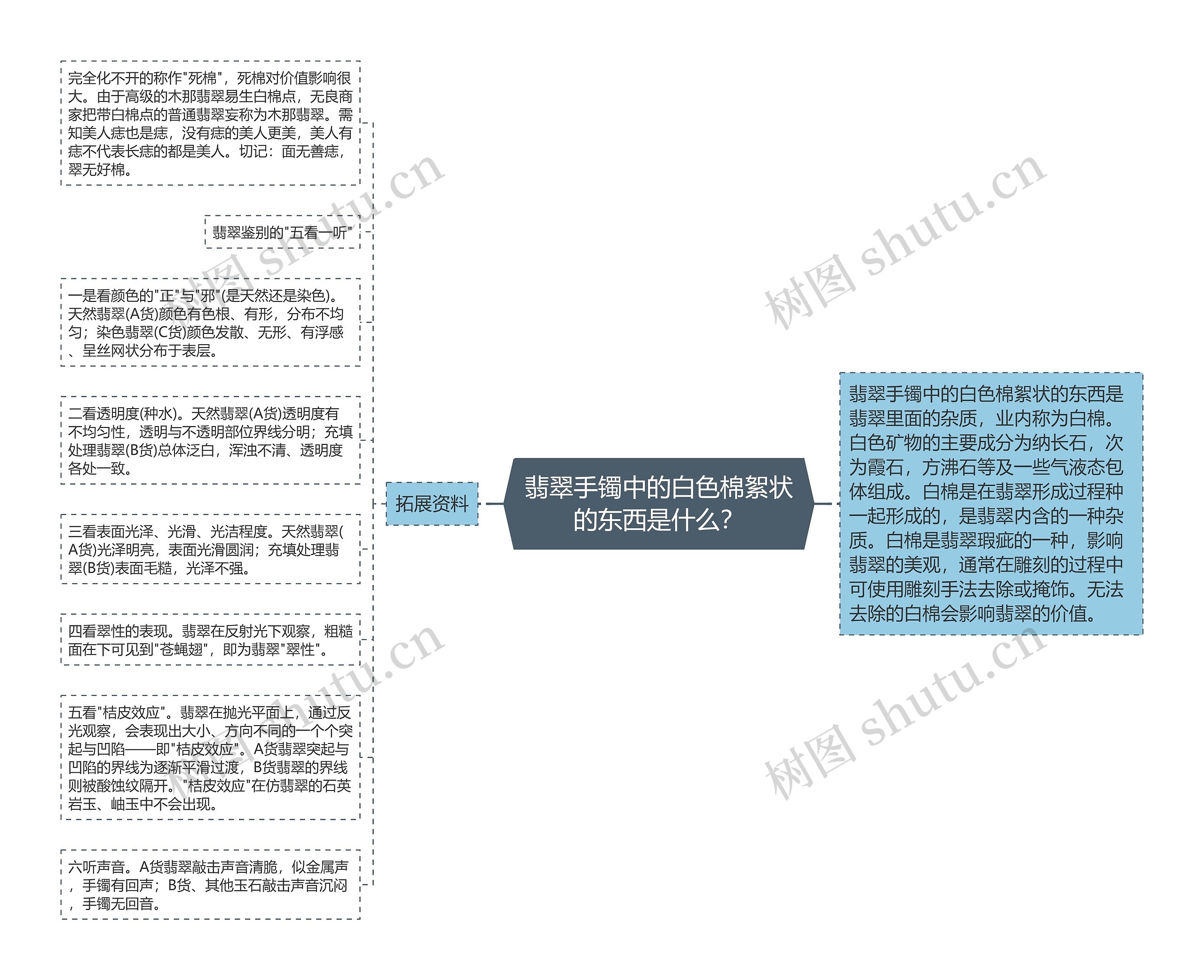 翡翠手镯中的白色棉絮状的东西是什么？