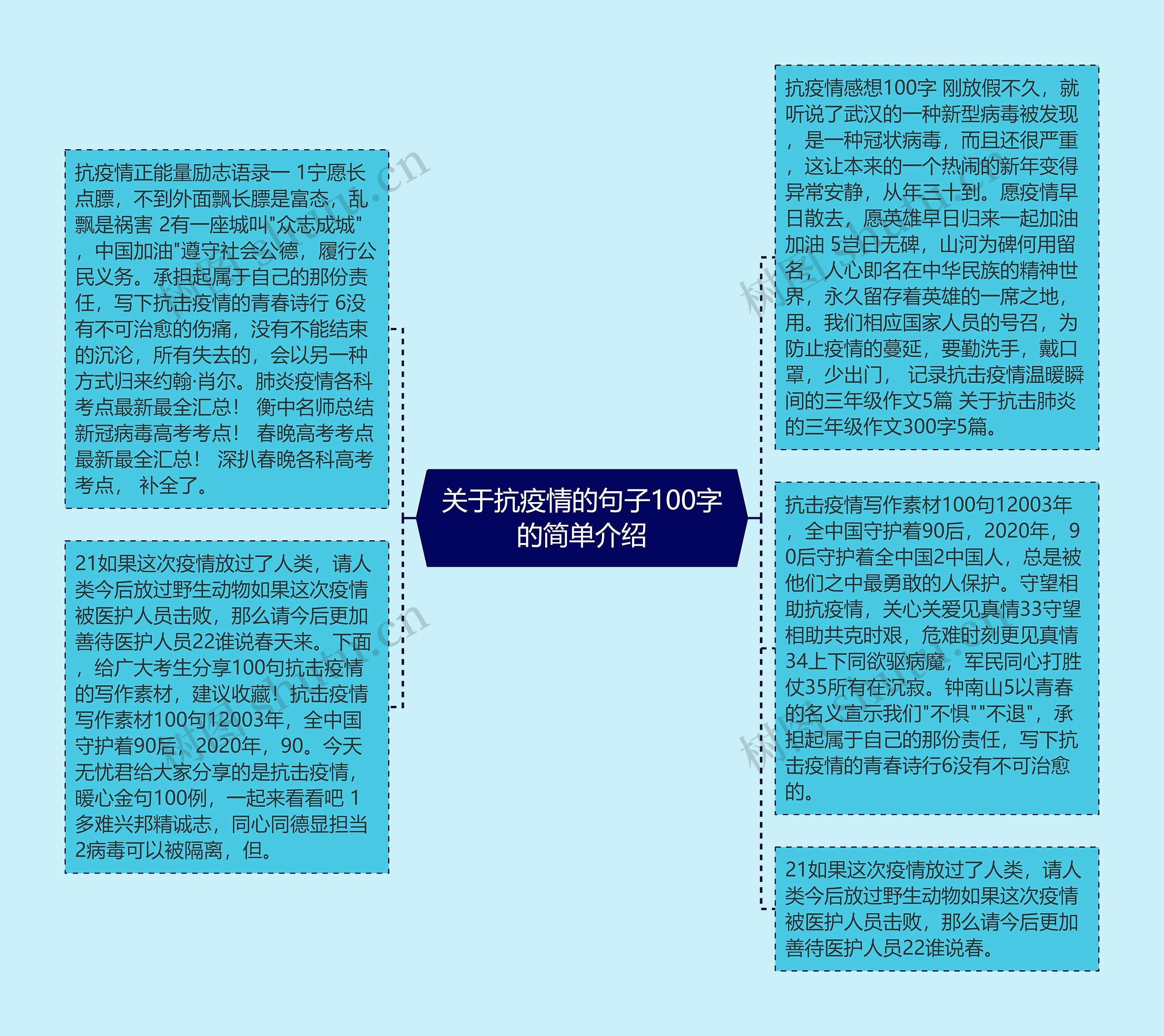 关于抗疫情的句子100字的简单介绍思维导图