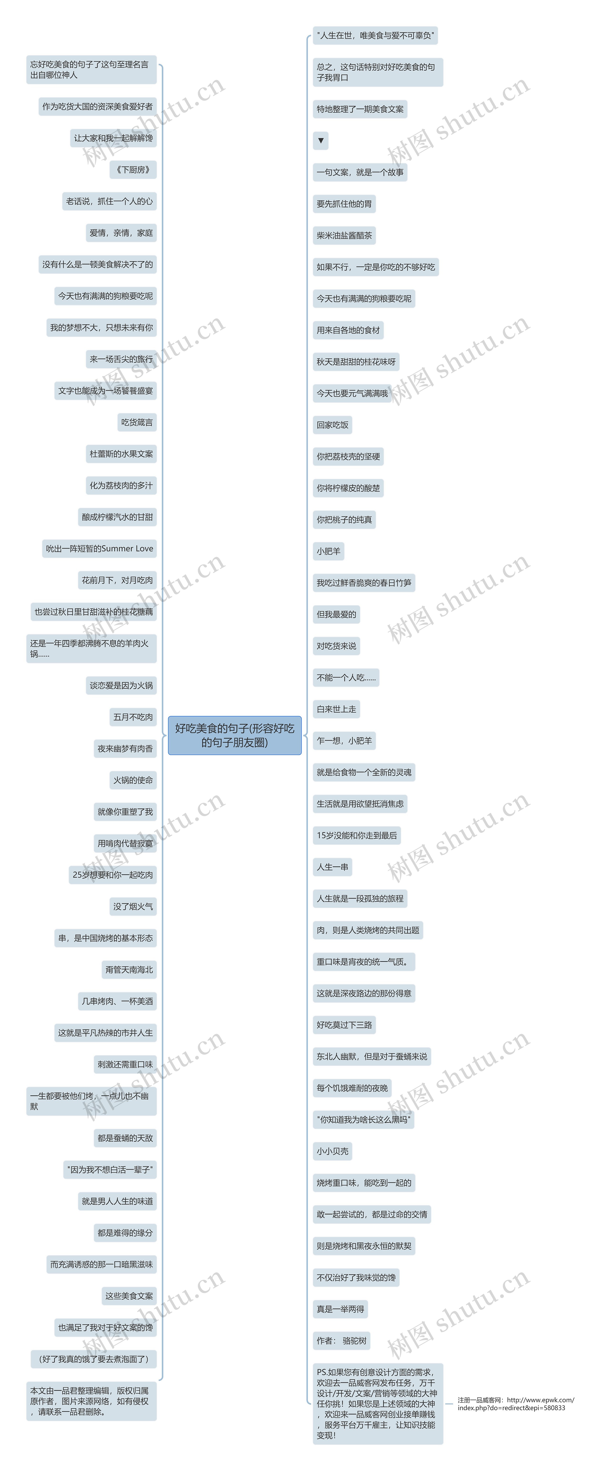 好吃美食的句子(形容好吃的句子朋友圈)思维导图