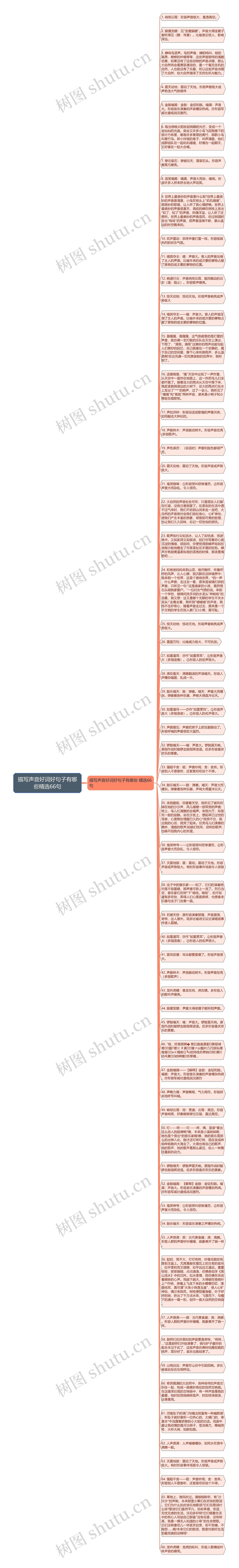 描写声音好词好句子有哪些精选66句思维导图