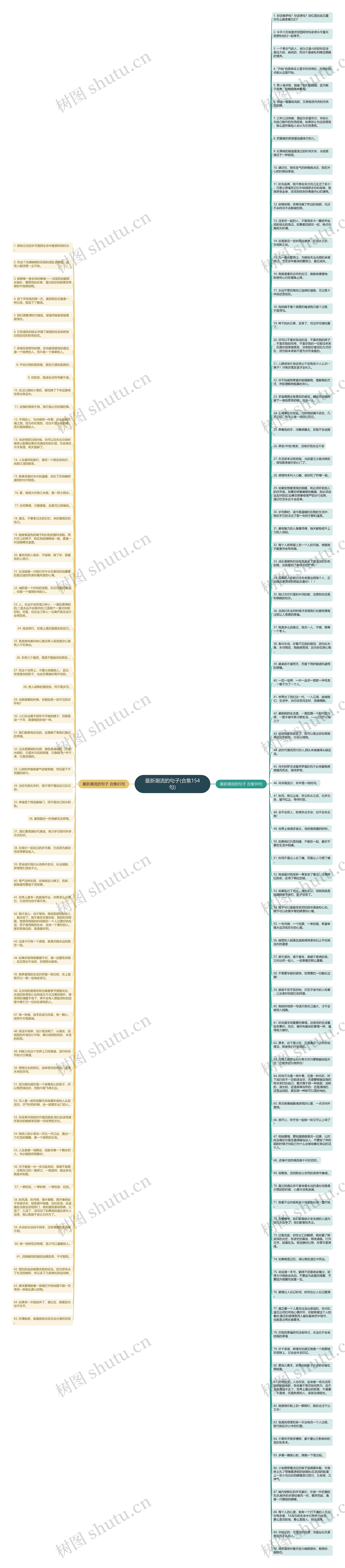 最新潮流的句子(合集154句)思维导图