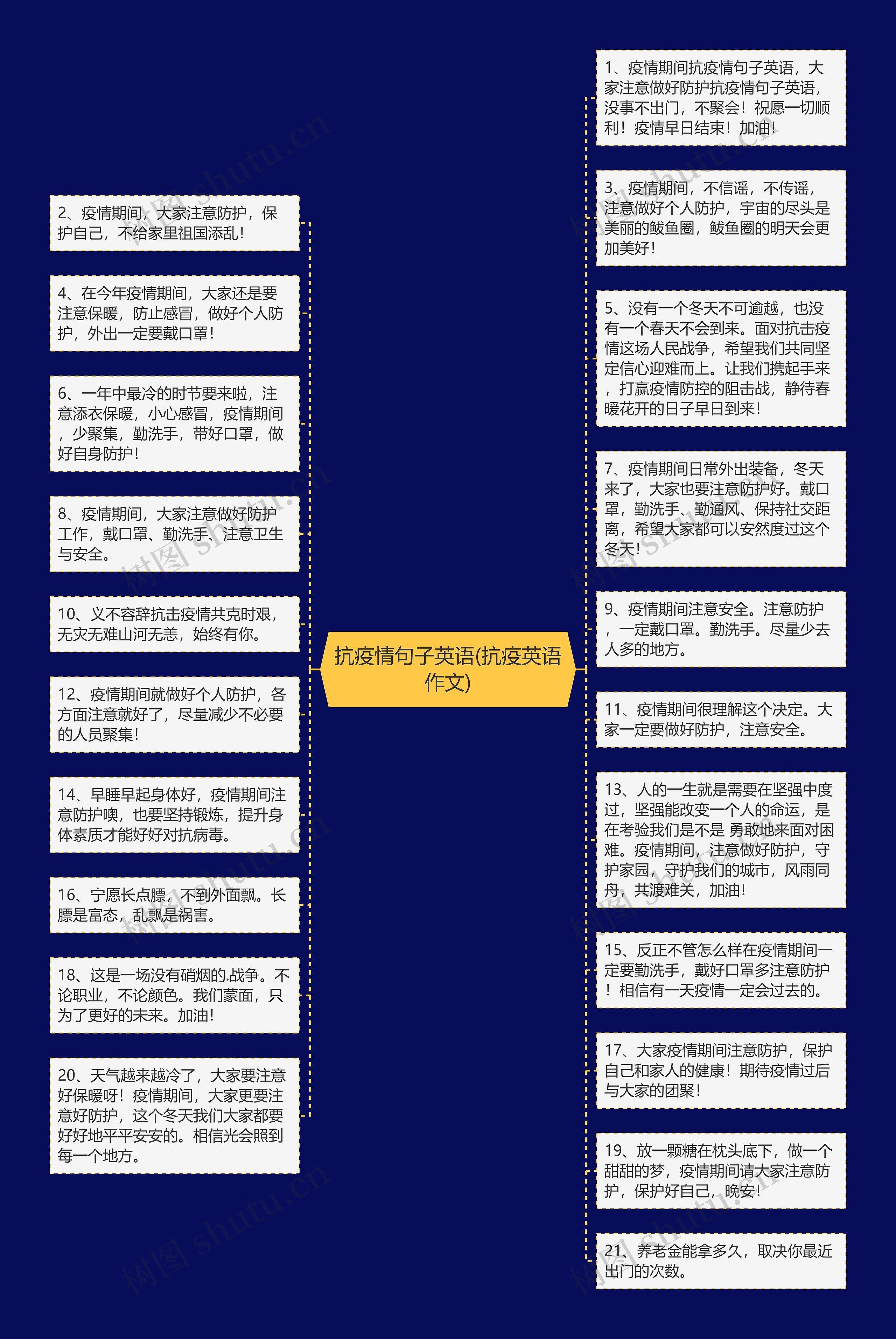 抗疫情句子英语(抗疫英语作文)思维导图