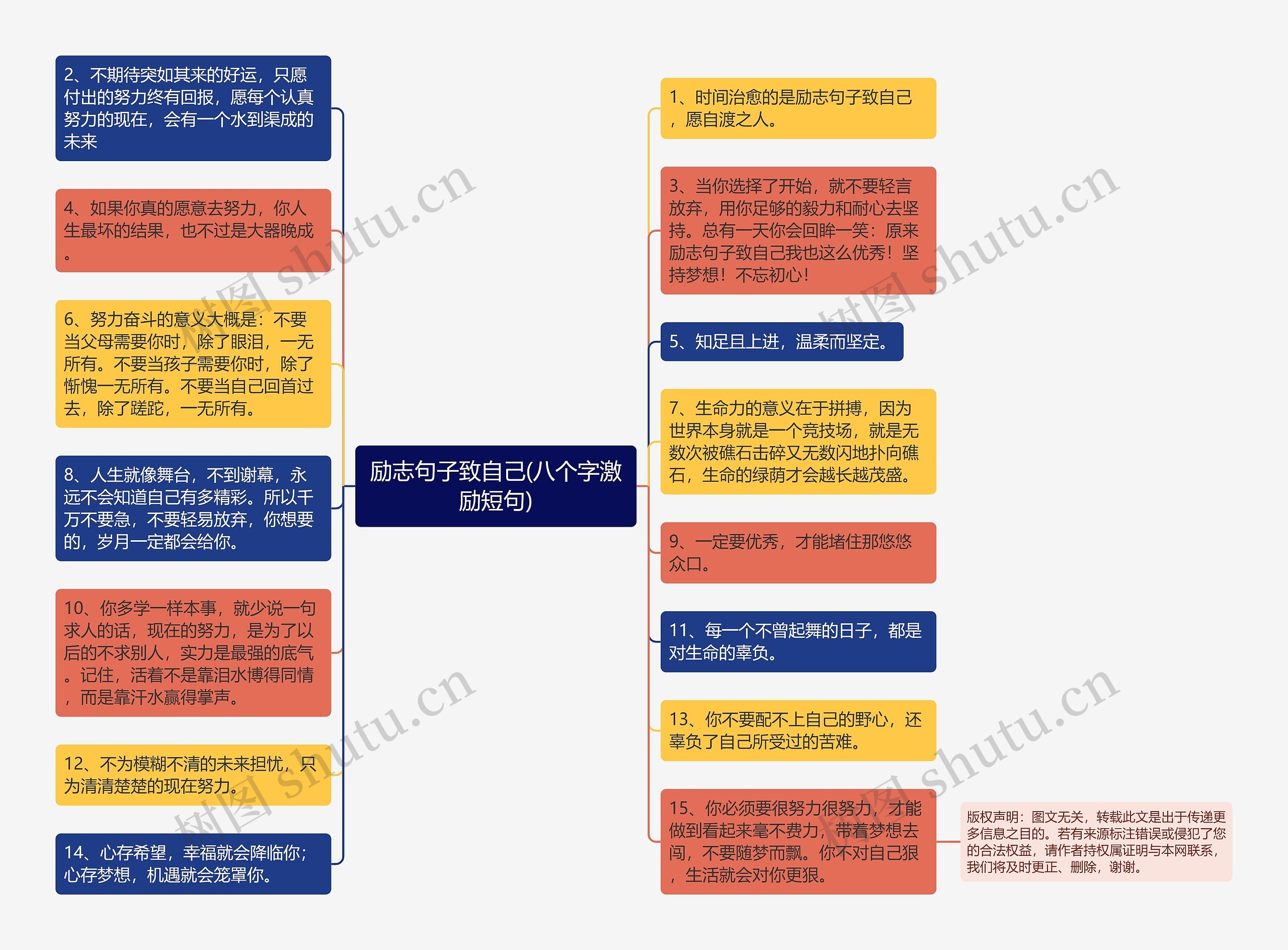 励志句子致自己(八个字激励短句)思维导图