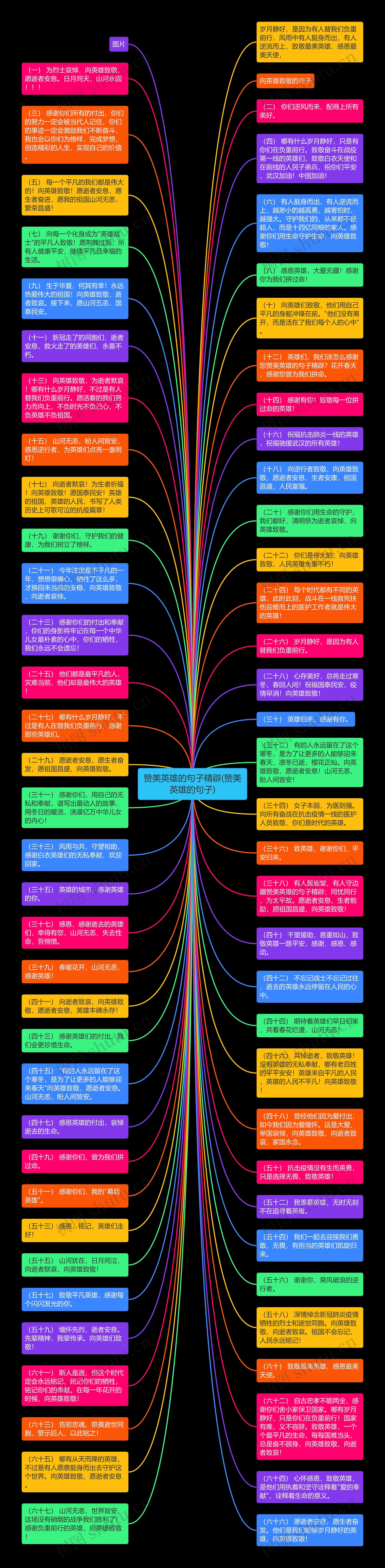 赞美英雄的句子精辟(赞美英雄的句子)思维导图