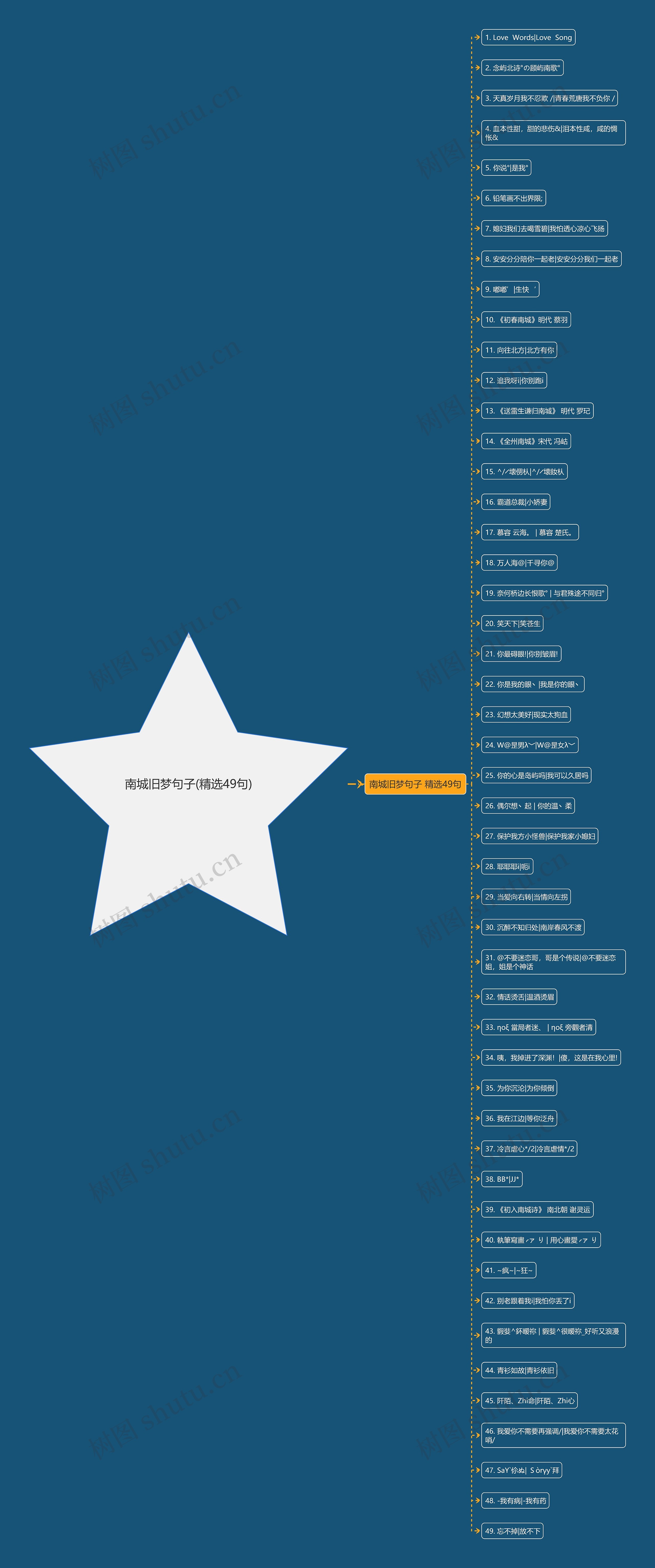 南城旧梦句子(精选49句)思维导图
