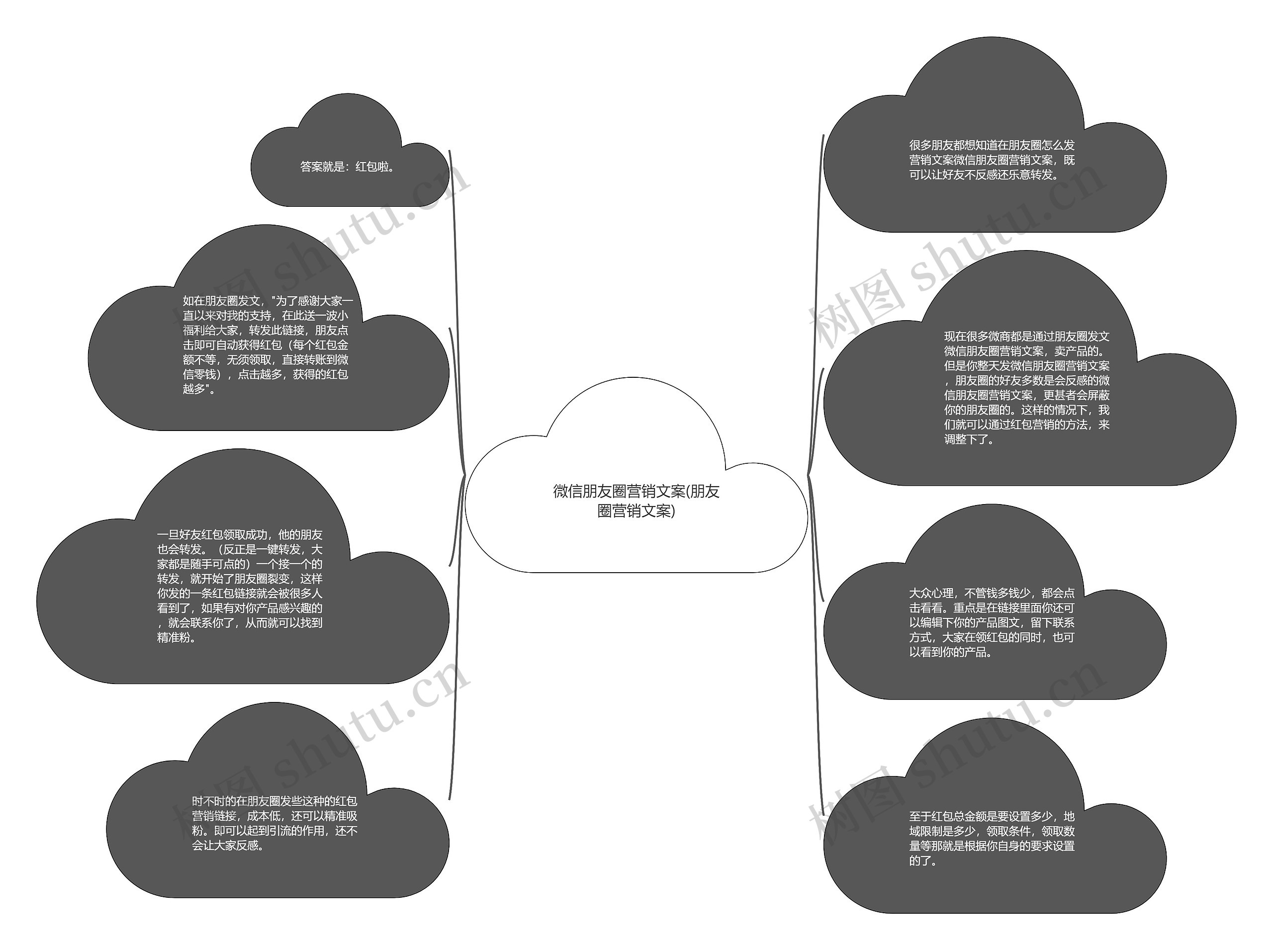 微信朋友圈营销文案(朋友圈营销文案)