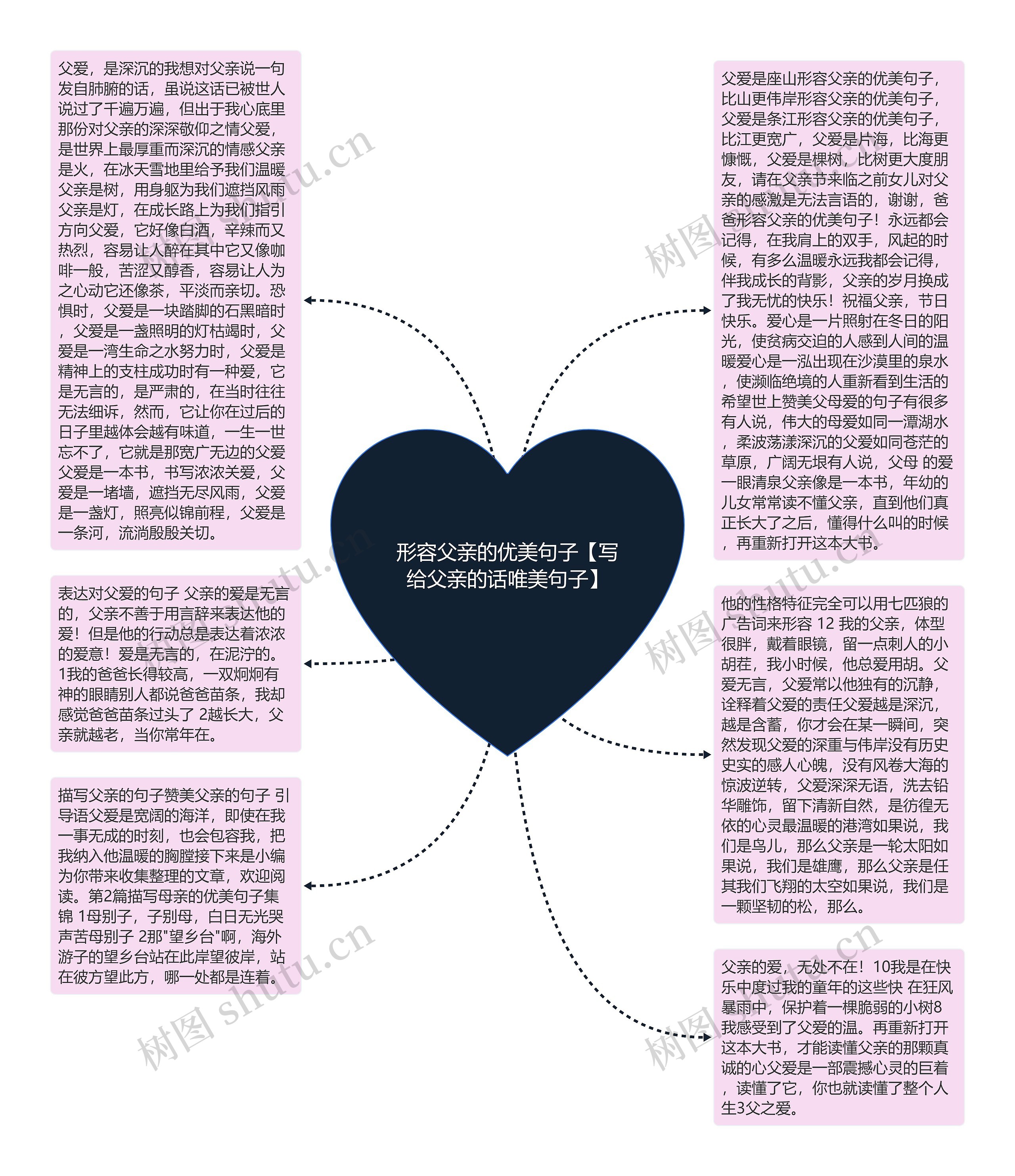 形容父亲的优美句子【写给父亲的话唯美句子】思维导图