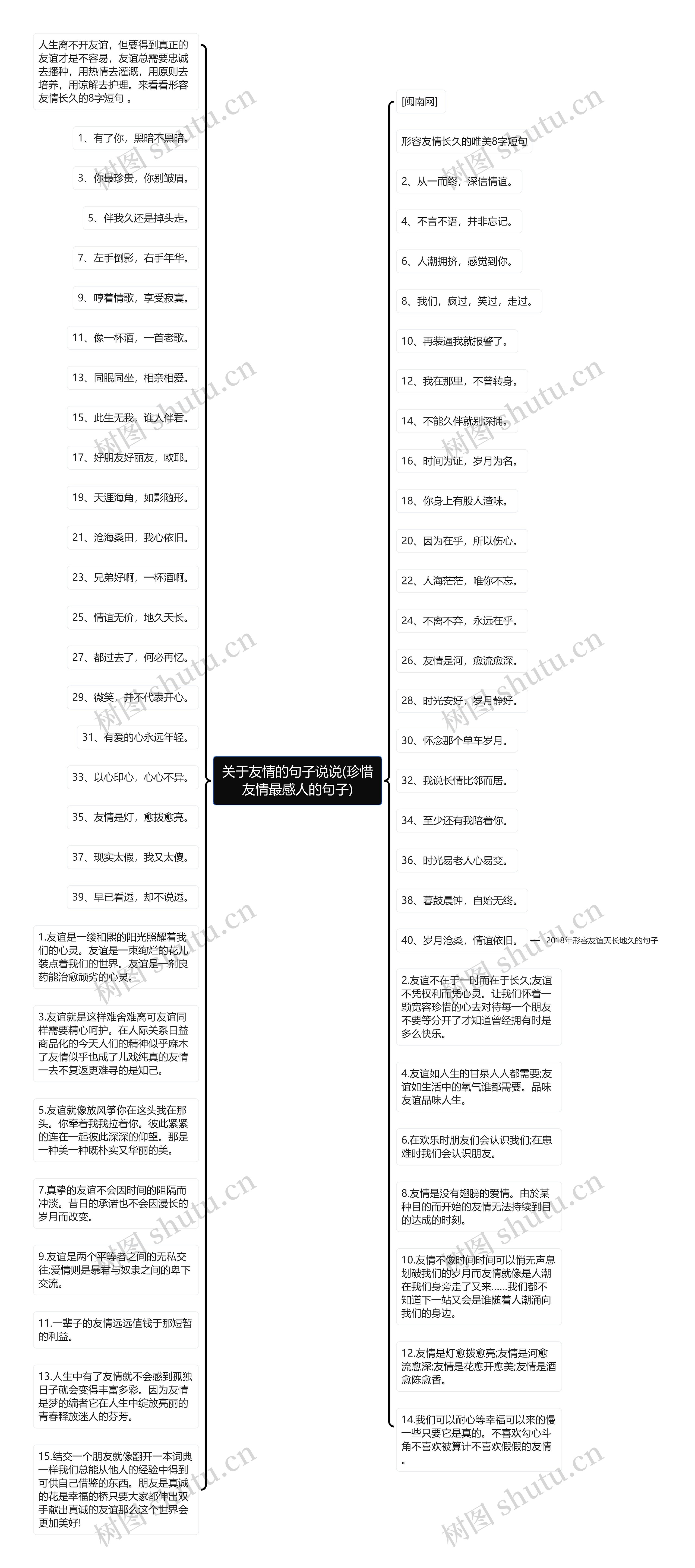 关于友情的句子说说(珍惜友情最感人的句子)思维导图