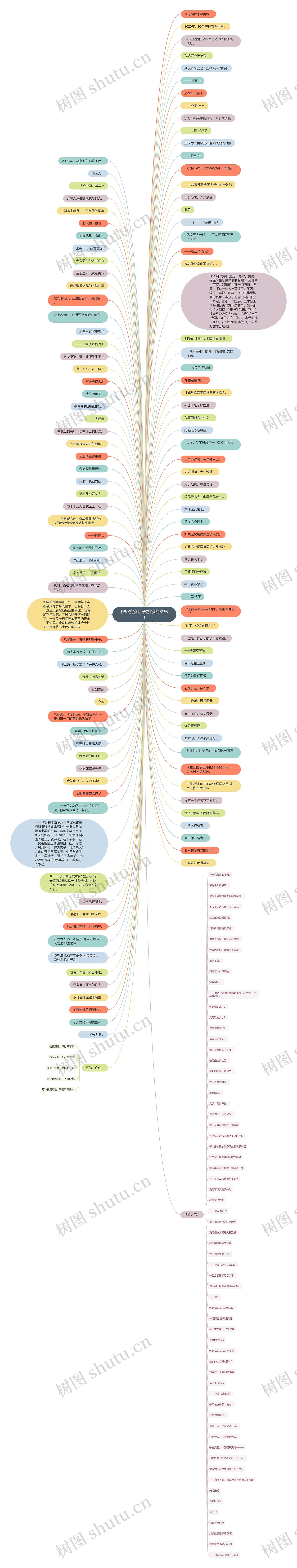 积极抗疫句子(抗疫的意思)思维导图