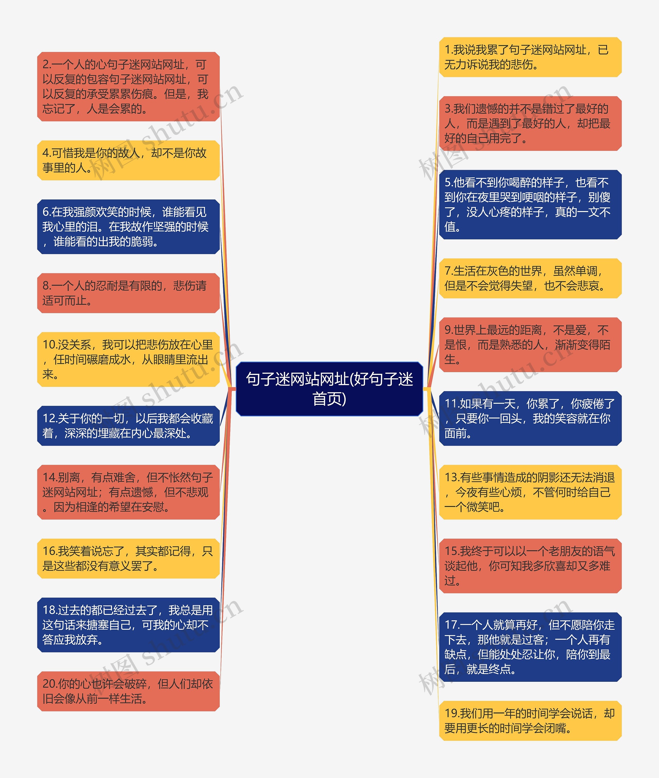 句子迷网站网址(好句子迷首页)思维导图