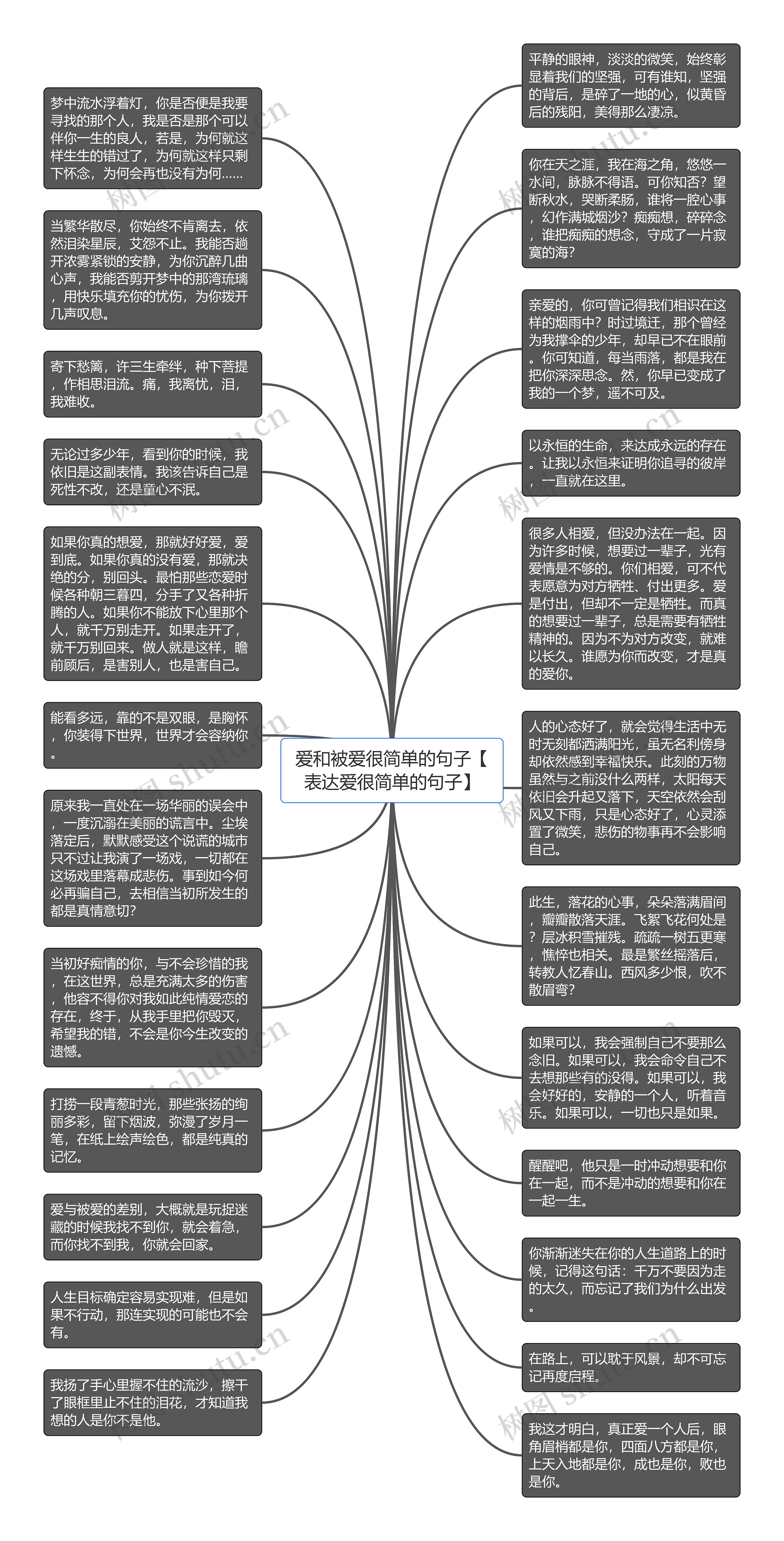 爱和被爱很简单的句子【表达爱很简单的句子】