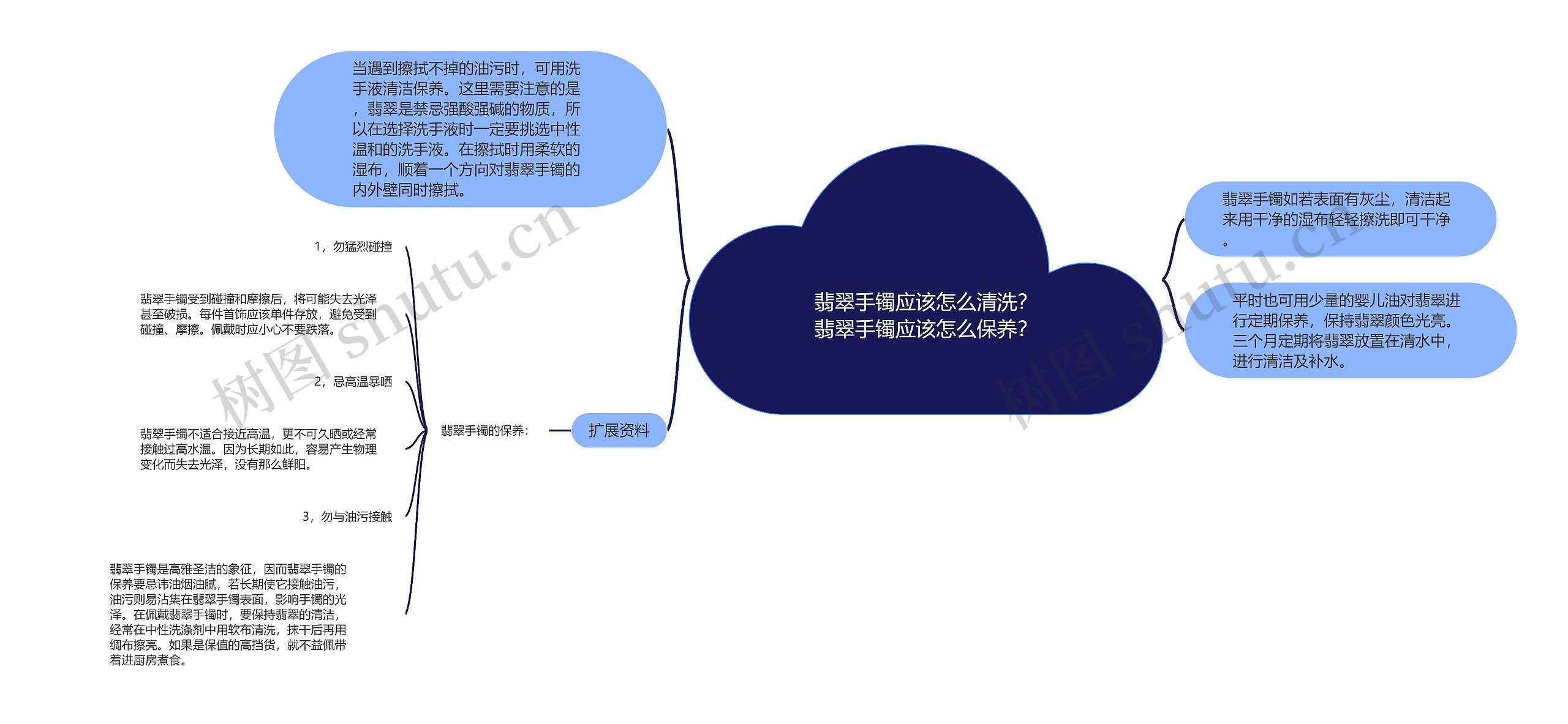 翡翠手镯应该怎么清洗?翡翠手镯应该怎么保养? 翡翠手镯应该怎么清洗?翡翠手镯应该怎么保养?