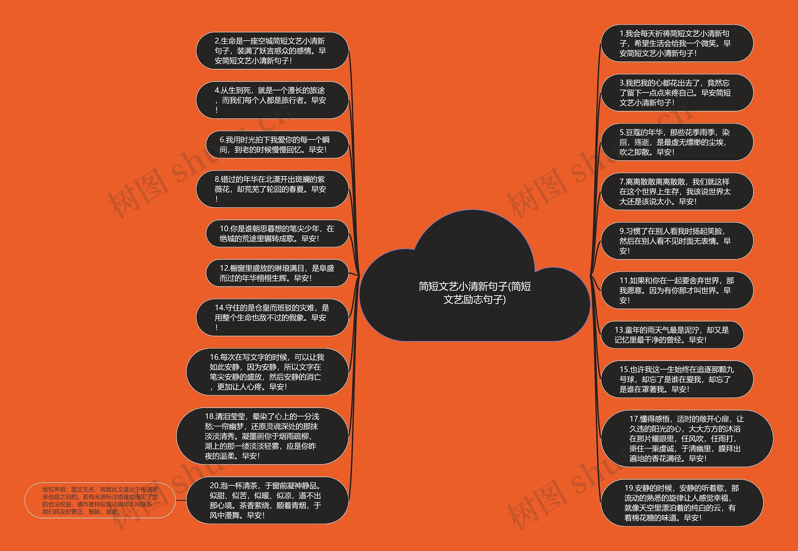 简短文艺小清新句子(简短文艺励志句子)思维导图