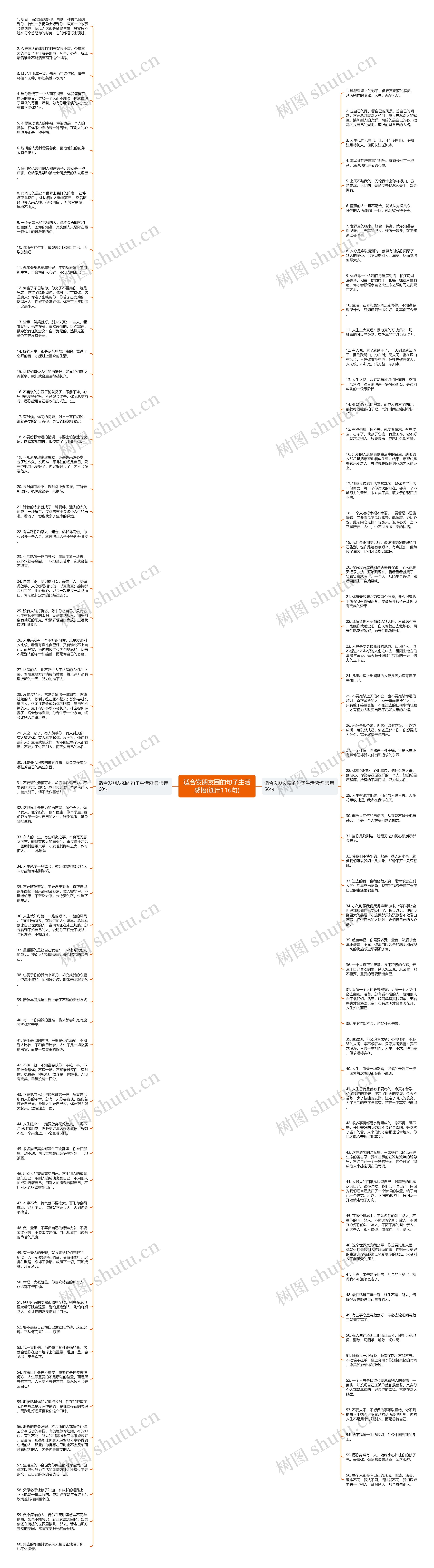 适合发朋友圈的句子生活感悟(通用116句)思维导图