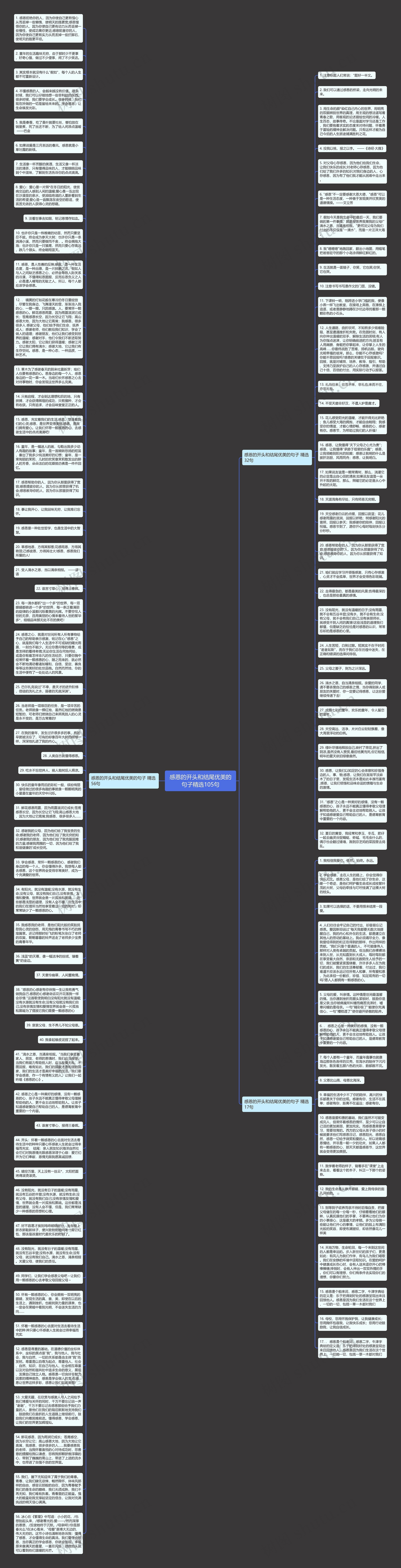 感恩的开头和结尾优美的句子精选105句思维导图