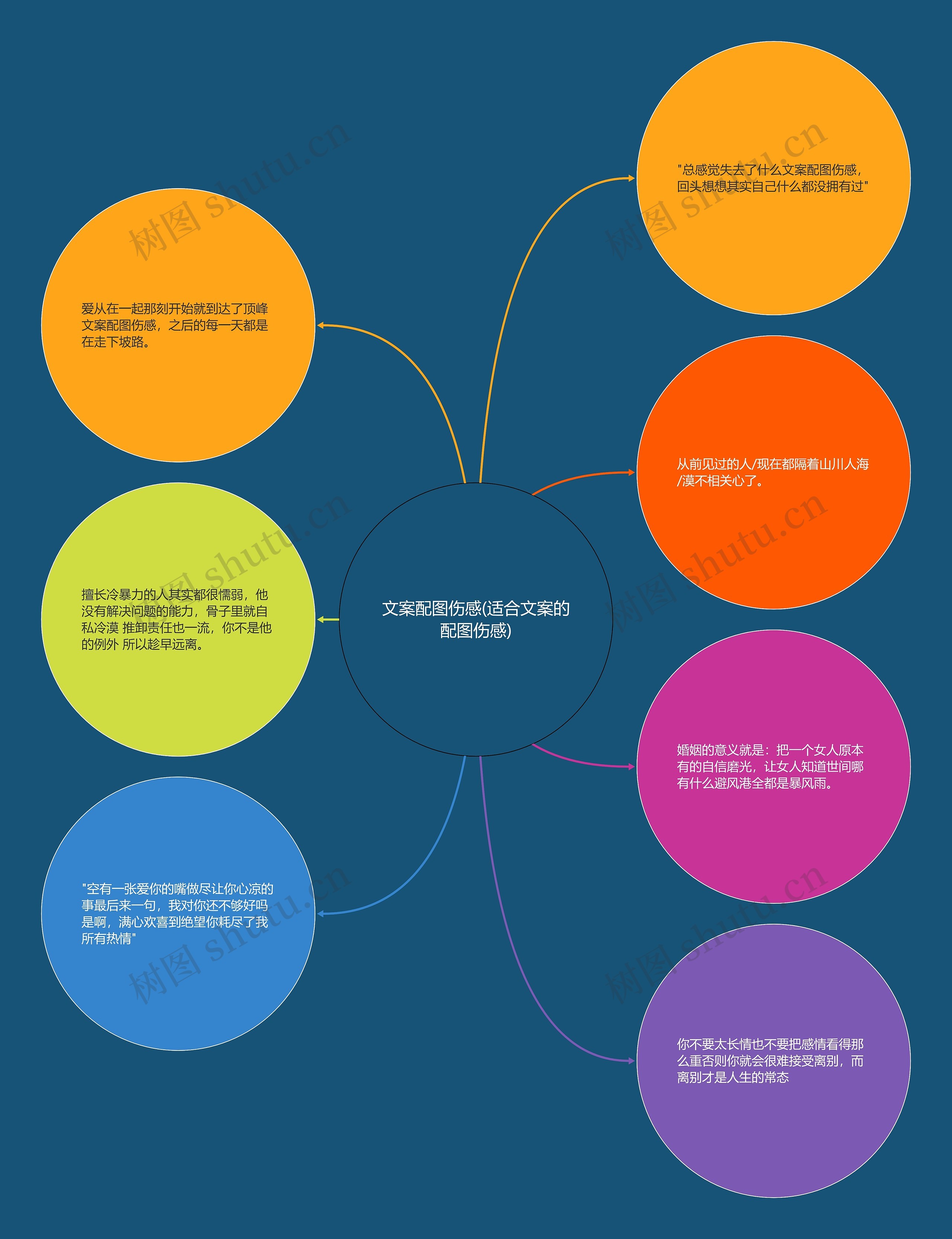 文案配图伤感(适合文案的配图伤感)思维导图