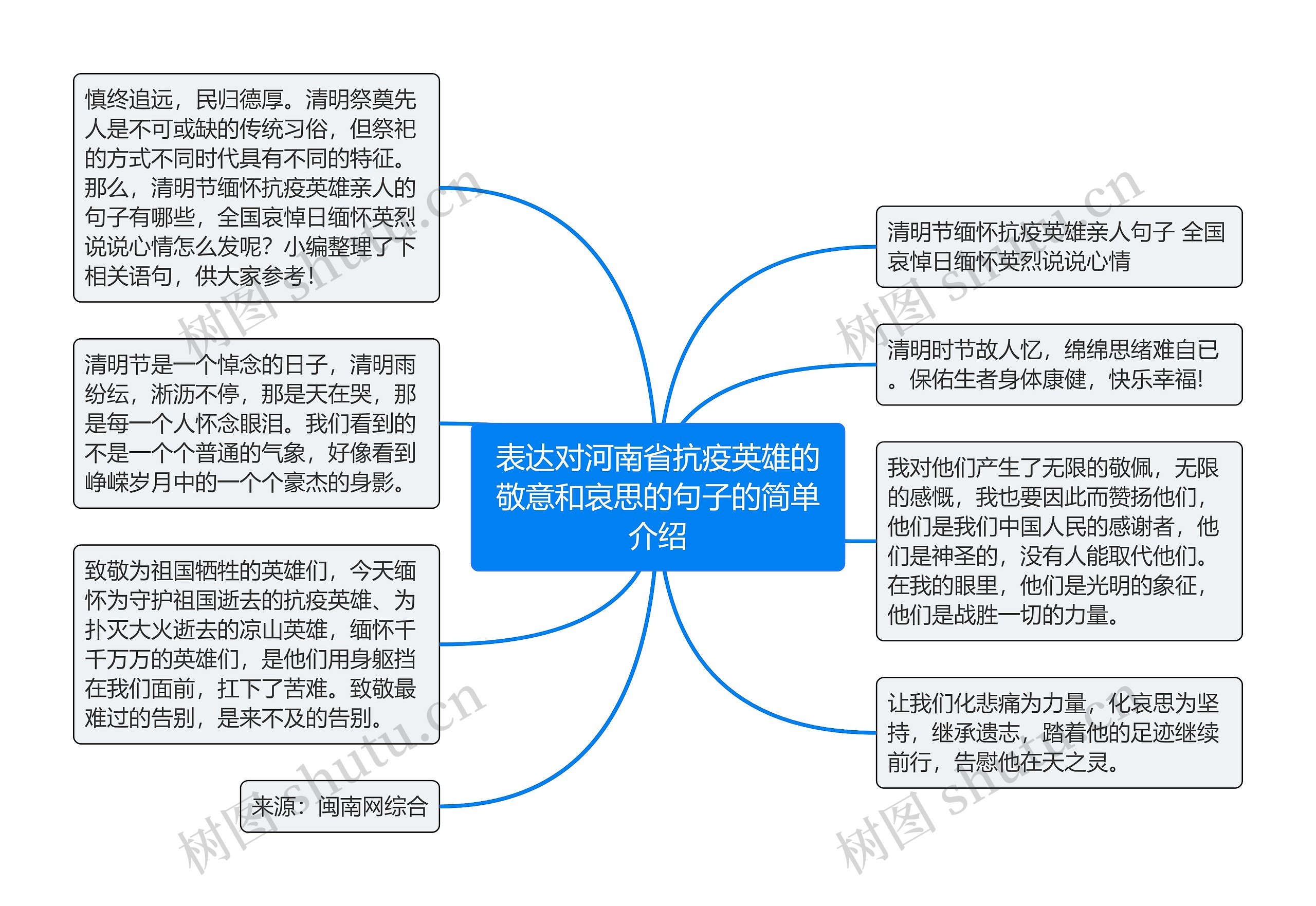 表达对河南省抗疫英雄的敬意和哀思的句子的简单介绍