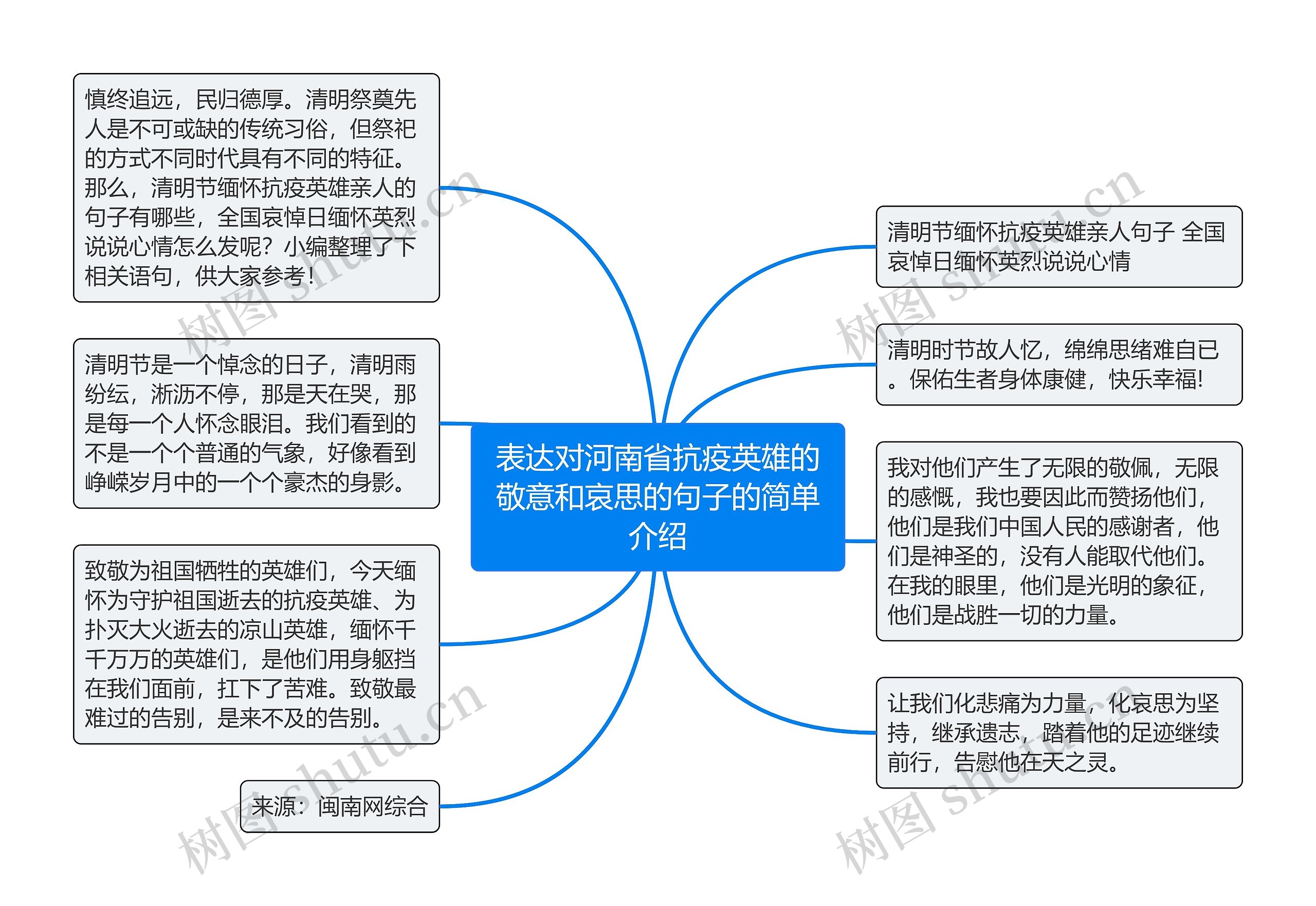 表达对河南省抗疫英雄的敬意和哀思的句子的简单介绍思维导图