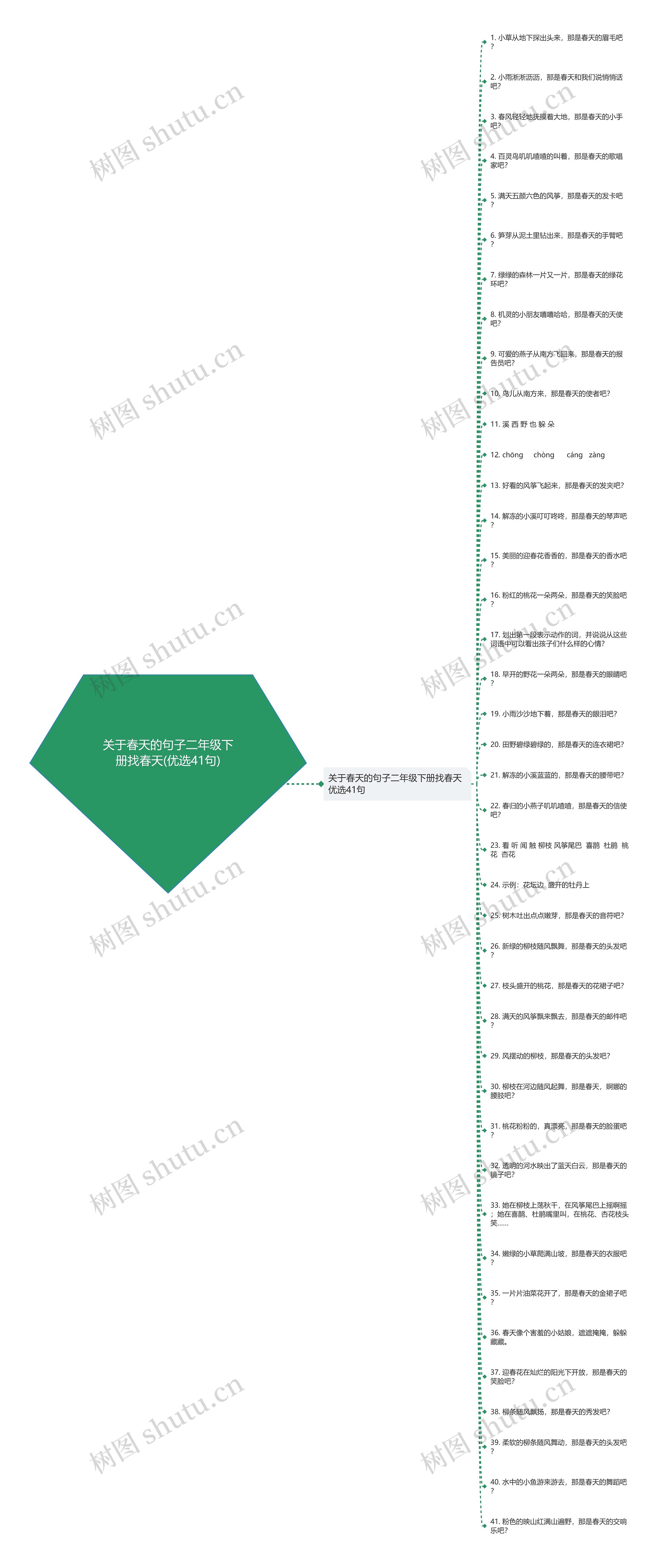 关于春天的句子二年级下册找春天(优选41句)