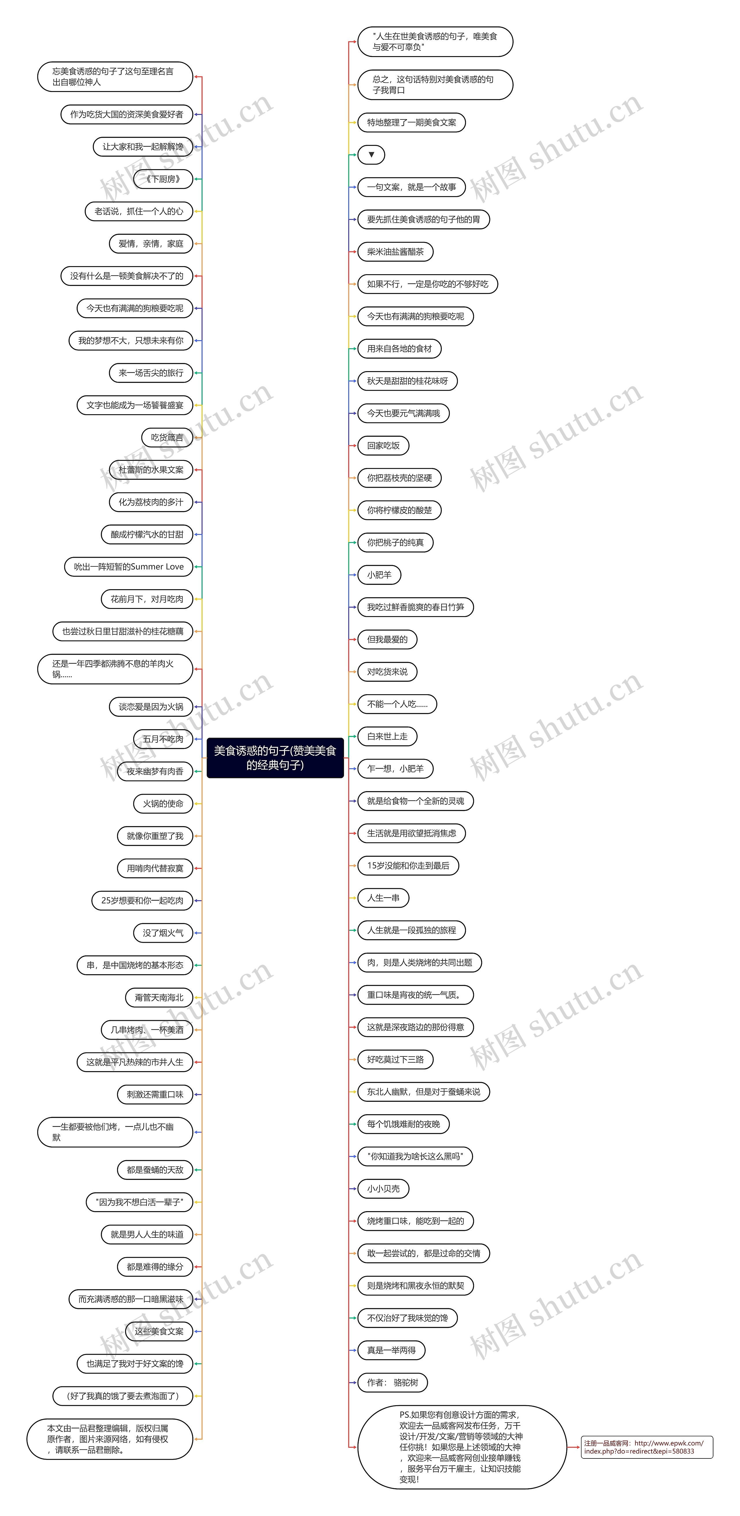 美食诱惑的句子(赞美美食的经典句子)思维导图