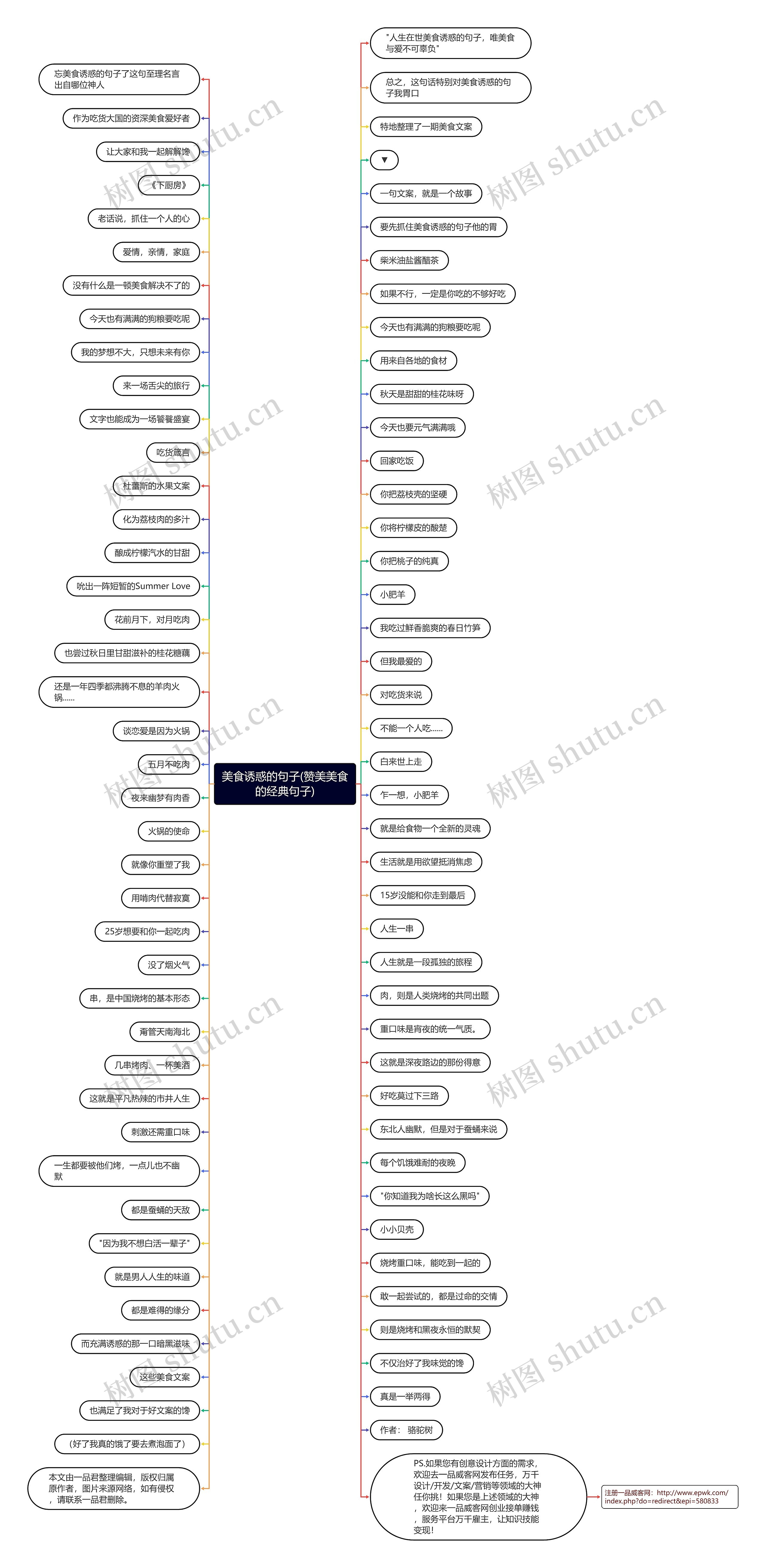 美食诱惑的句子(赞美美食的经典句子) 美食诱惑的句子(赞美美食的经典句子)