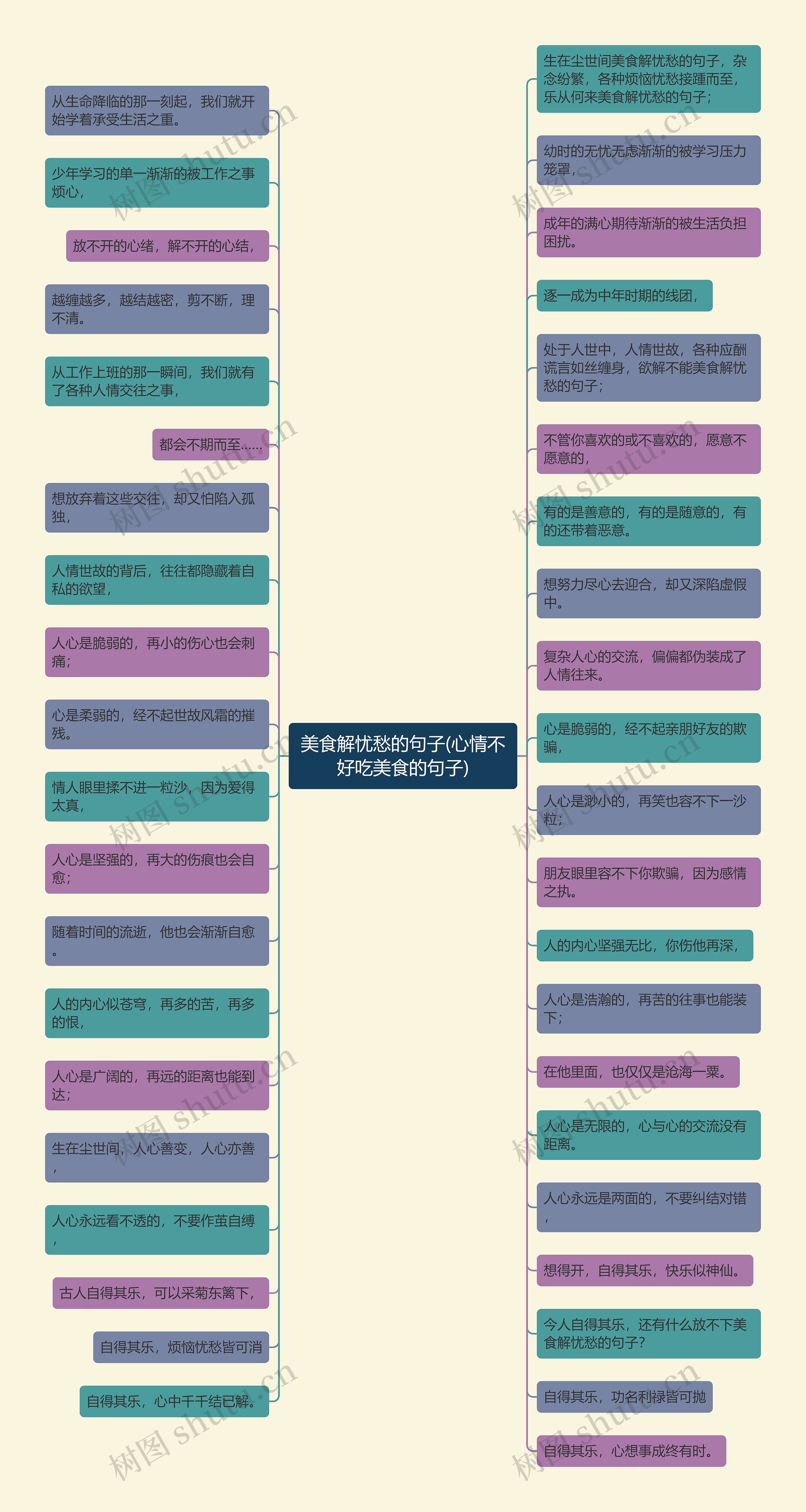 美食解忧愁的句子(心情不好吃美食的句子)思维导图