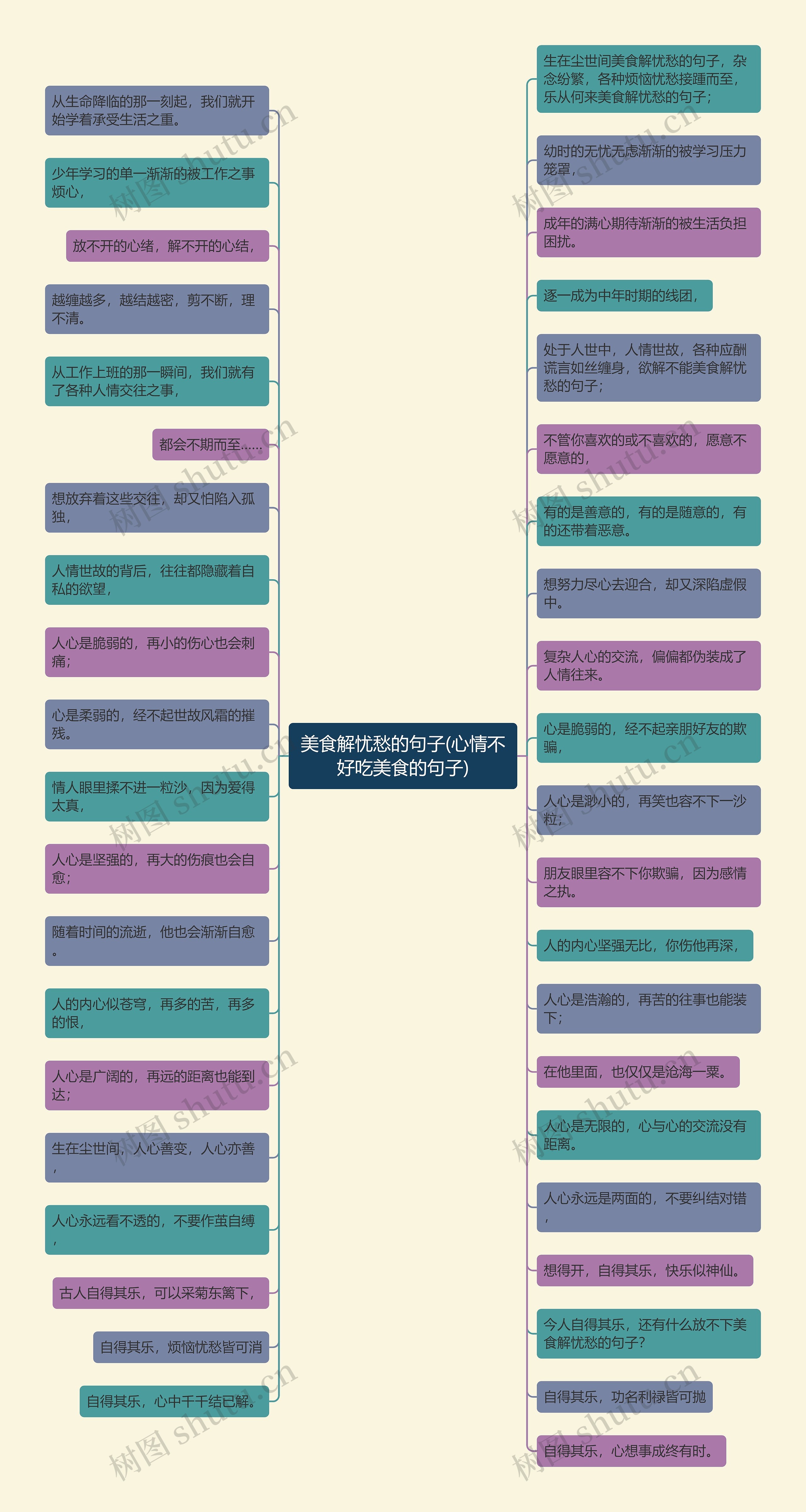 美食解忧愁的句子(心情不好吃美食的句子) 美食解忧愁的句子(心情不好吃美食的句子)