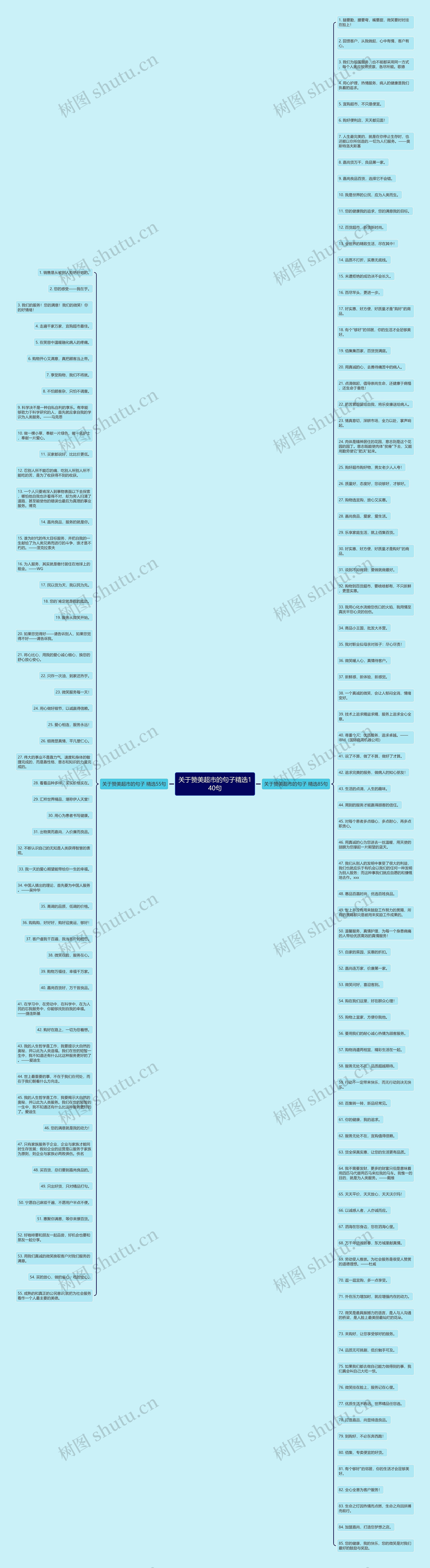 关于赞美超市的句子精选140句思维导图