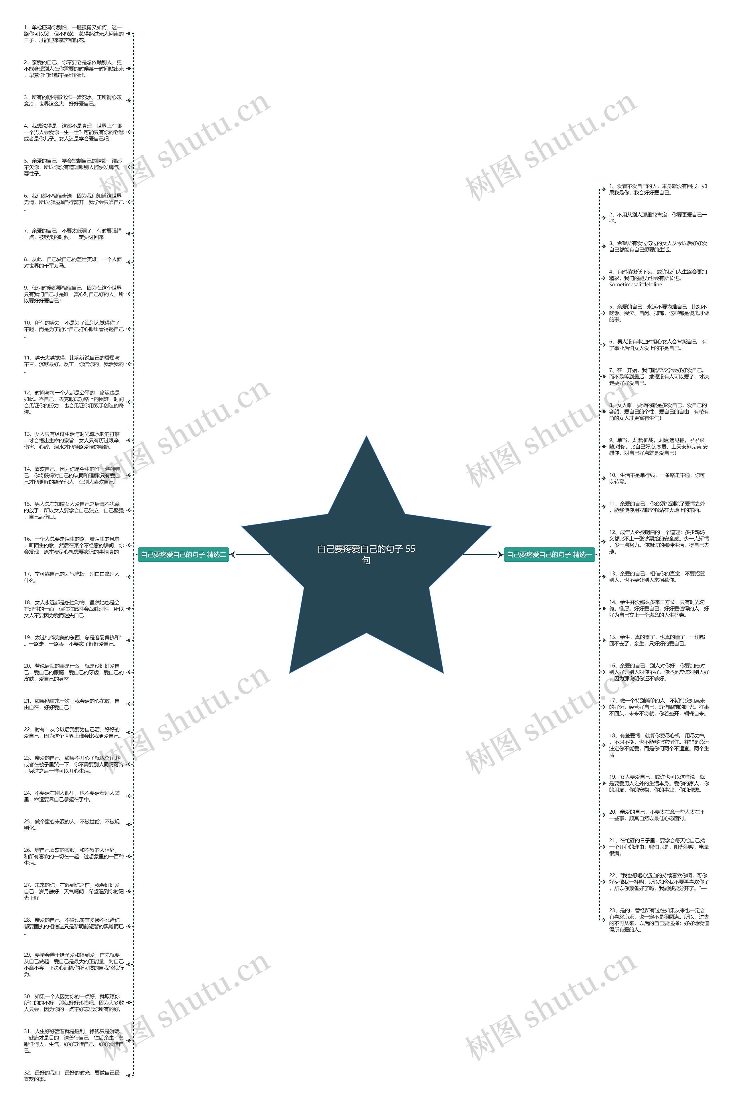 自己要疼爱自己的句子 55句思维导图