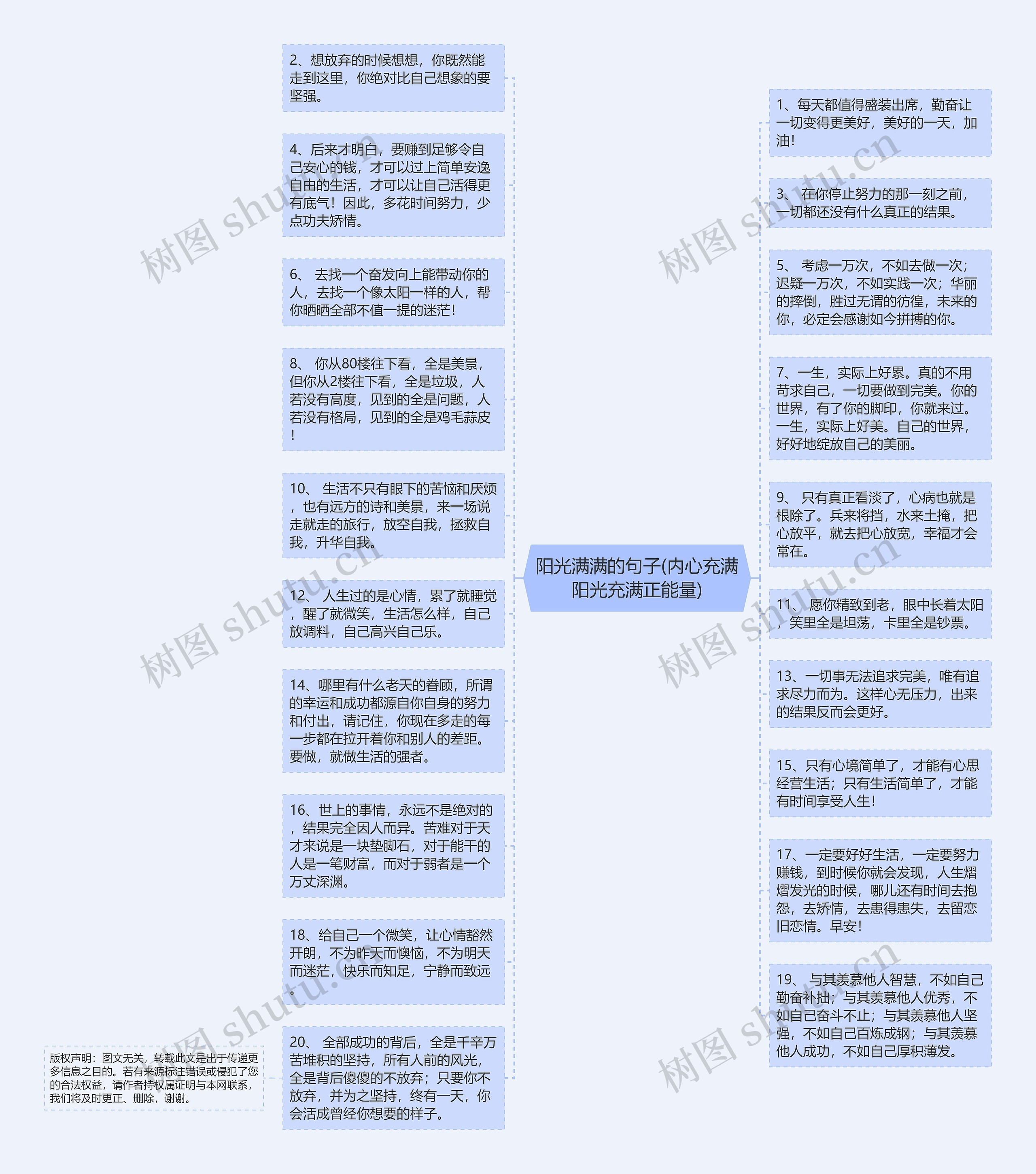 阳光满满的句子(内心充满阳光充满正能量)思维导图