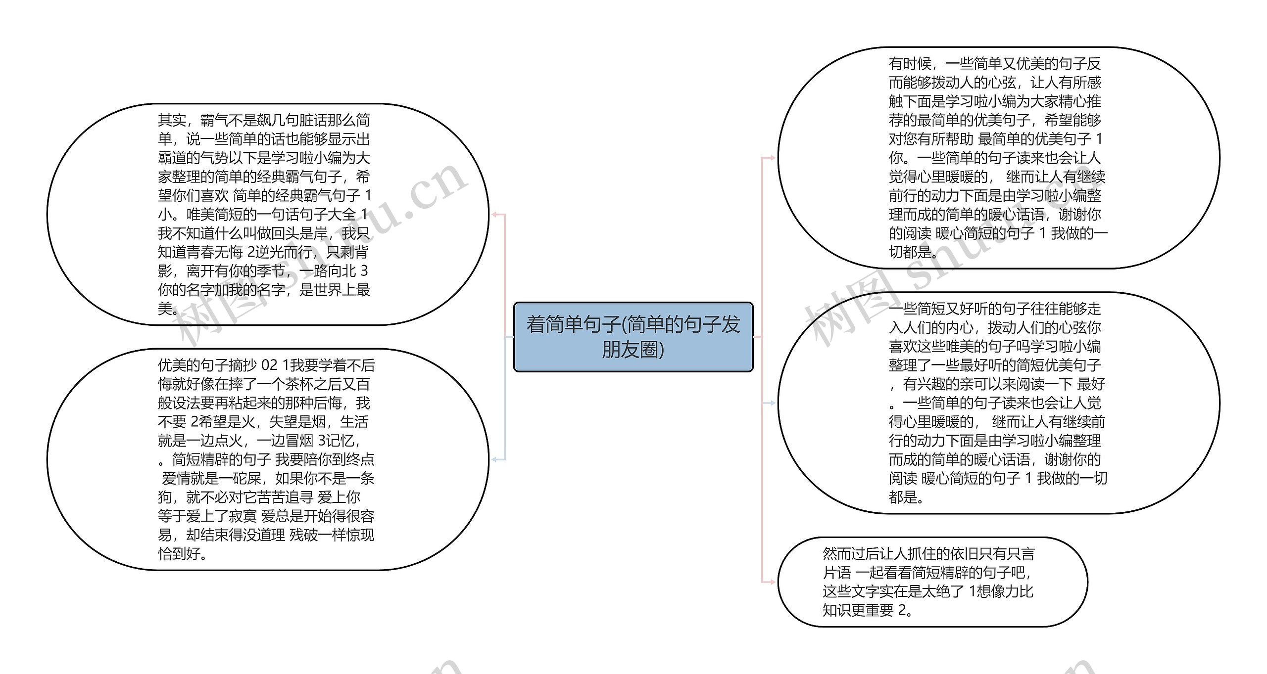 着简单句子(简单的句子发朋友圈)