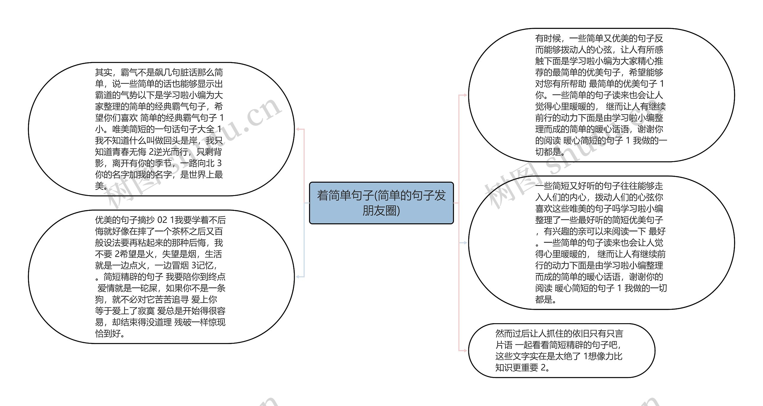 着简单句子(简单的句子发朋友圈)思维导图