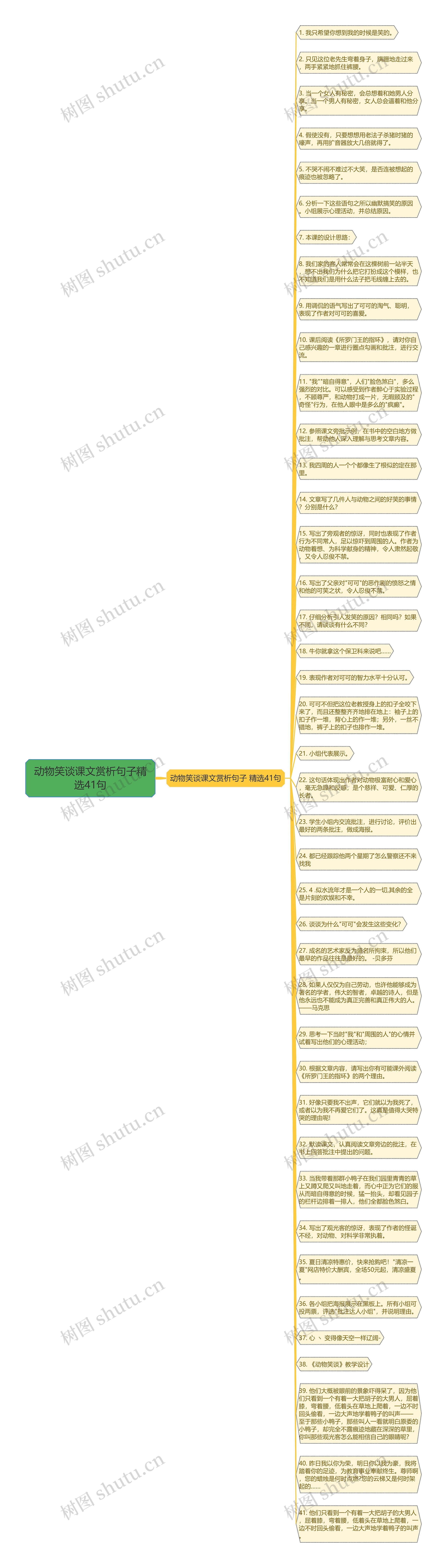 动物笑谈课文赏析句子精选41句思维导图