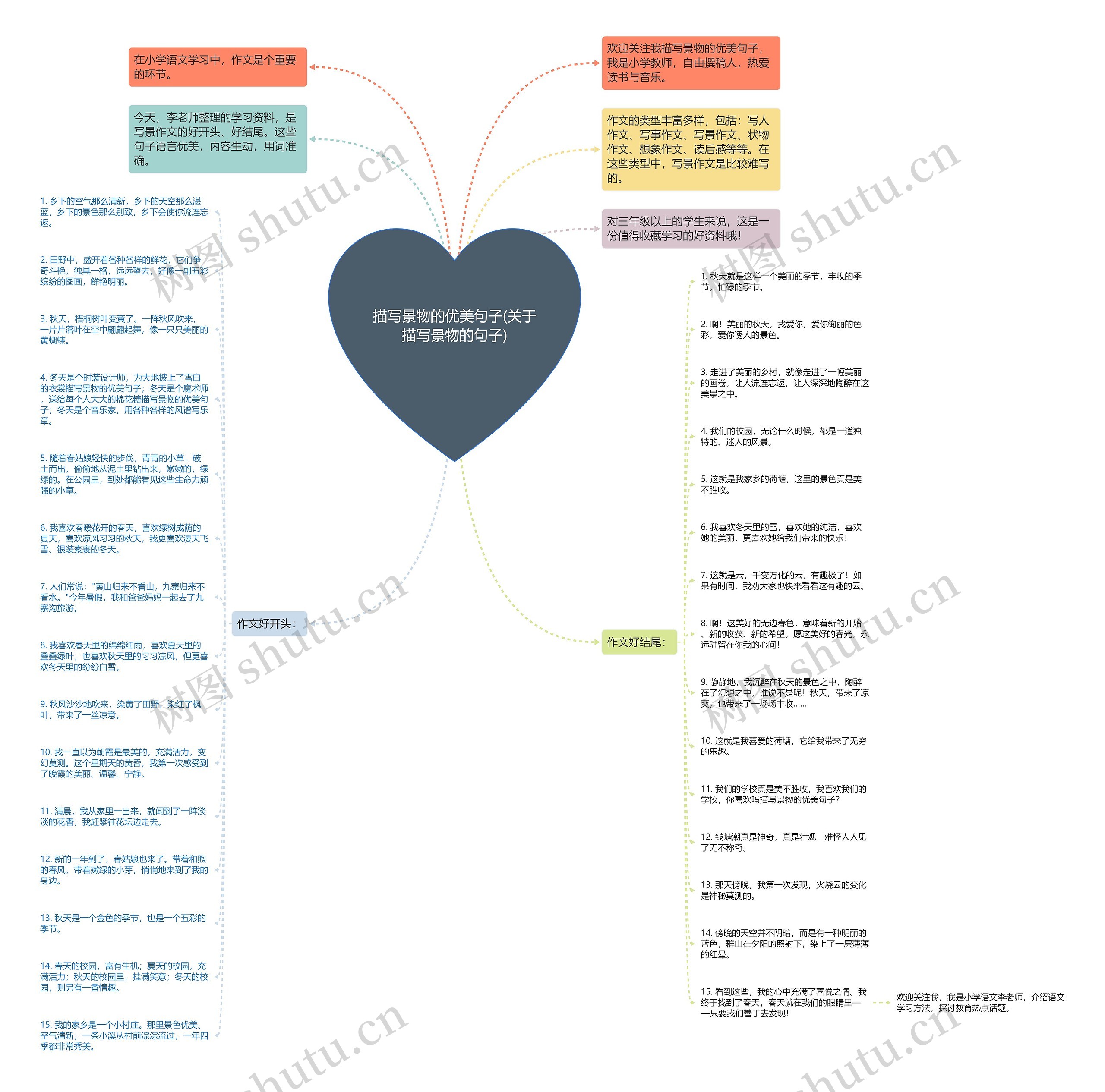 描写景物的优美句子(关于描写景物的句子)思维导图